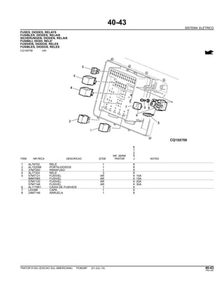40-43
SISTEMA ELETRICO
FUSES, DIODES, RELAYS
FUSIBLES, DIODES, RELAIS
SICHERUNGEN, DIODEN, RELAIS
FUSIBILI, DIODI, RELE’
FUSIVEIS, DIODOS, RELES
FUSIBLES, DIODOS, RELES
CQ155758 -UN-
6
1
2
NR. SERIE 5
ITEM NR.PECA DESCRICAO QTDE TRATOR J NOTAS
1 AL76702 RELE 1 X
2 AL152098 PORTA-DIODOS 1 X
3 37M7293 PARAFUSO 1 X
4 AL77324 RELE 3 X
5 57M7121 FUSIVEL AR X 10A
99M7065 FUSIVEL AR X 15A
57M7120 FUSIVEL AR X 20A
57M7146 FUSIVEL AR X 30A
6 AL117951 CAIXA DE FUSIVEIS 1 X
7 L63386 CAPA 1 X
8 24M7146 ARRUELA 1 X
TRATOR 6125J (EDICAO SUL-AMERICANA) PC8539P (01-JUL-10) 40-43
PN=187
 