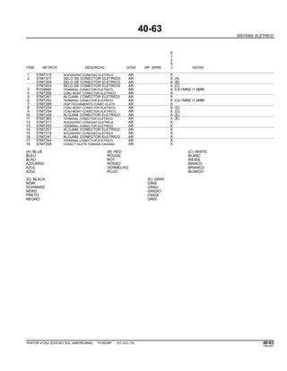 40-63
SISTEMA ELETRICO
6
1
2
5
ITEM NR.PECA DESCRICAO QTDE NR. SERIE J NOTAS
1 57M7315 ACESSORIO CONEXAO ELETRICA AR X
2 57M7377 SELO DE CONECTOR ELETRICO AR X (A)
57M7258 SELO DE CONECTOR ELETRICO AR X (B)
57M7493 SELO DE CONECTOR ELETRICO AR X (C)
3 R104846 TERMINAL CONECTOR ELETRICO AR X 0,5-1MM2 /1,5MM
4 57M7266 CONJ MONT CONECTOR ELETRICO AR X
5 57M7267 ALOJAM. CONECTOR ELETRICO AR X
6 57M7252 TERMINAL CONECTOR ELETRICO AR X 0,5-1MM2 /1,5MM
7 57M7289 DISP FECHAMENTO CONEC ELETR AR X
8 57M7254 CONJ MONT CONECTOR ELETRICO AR X (D)
9 57M7256 CONJ MONT CONECTOR ELETRICO AR X (D)
10 57M7328 ALOJAM. CONECTOR ELETRICO AR X (E)
11 57M7365 TERMINAL CONECTOR ELETRICO AR X (E)
12 57M7317 ACESSORIO CONEXAO ELETRICA AR X
13 57M7255 TERMINAL CONECTOR ELETRICO AR X
14 57M7257 ALOJAM. CONECTOR ELETRICO AR X
15 57M7318 ACESSORIO CONEXAO ELETRICA AR X
16 57M7247 ALOJAM. CONECTOR ELETRICO AR X
17 57M7244 TERMINAL CONECTOR ELETRICO AR X
18 57M7259 CONECT ELETR TOMADA CAVIDAD AR X
(A) BLUE (B) RED (C) WHITE
BLEU ROUGE BLANC
BLAU ROT WEISS
AZZURRO ROSSO BIANCO
AZUL VERMELHO BRANCO
AZUL ROJO BLANCO
(D) BLACK (E) GRAY
NOIR GRIS
SCHWARZ GRAU
NERO GRIGIO
PRETO CINZA
NEGRO GRIS
TRATOR 6125J (EDICAO SUL-AMERICANA) PC8539P (01-JUL-10) 40-63
PN=207
 
