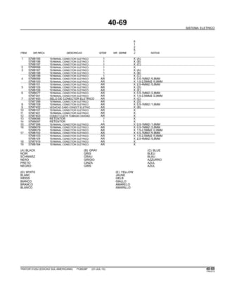 40-69
SISTEMA ELETRICO
6
1
2
5
ITEM NR.PECA DESCRICAO QTDE NR. SERIE J NOTAS
1 57M8195 TERMINAL CONECTOR ELETRICO 1 X (A)
57M8196 TERMINAL CONECTOR ELETRICO 1 X (B)
57M8197 TERMINAL CONECTOR ELETRICO 1 X (C)
2 57M8098 TERMINAL CONECTOR ELETRICO 1 X
3 57M8167 TERMINAL CONECTOR ELETRICO 1 X (A)
57M8198 TERMINAL CONECTOR ELETRICO 1 X (B)
57M8199 TERMINAL CONECTOR ELETRICO 1 X (C)
4 57M8099 TERMINAL CONECTOR ELETRICO AR X 0,5-1MM2 /5,8MM
57M8100 TERMINAL CONECTOR ELETRICO AR X 1,5-2,5MM2 /5,8MM
57M8101 TERMINAL CONECTOR ELETRICO AR X 2,5-4MM2 /5,8MM
5 57M8105 TERMINAL CONECTOR ELETRICO AR X (D)
57M8106 TERMINAL CONECTOR ELETRICO AR X (E)
6 57M8077 TERMINAL CONECTOR ELETRICO AR X 0,5-1MM2 /2,8MM
57M7351 TERMINAL CONECTOR ELETRICO AR X 1,5-2,5MM2 /2,8MM
7 57M7400 SELO DE CONECTOR ELETRICO AR X (C)
57M7399 TERMINAL CONECTOR ELETRICO AR X (D)
8 57M8108 TERMINAL CONECTOR ELETRICO AR X 0,5-1MM2 /1,6MM
9 57M7402 VEDACAO CABO CONECT ELETRIC AR X (B)
10 57M8107 TERMINAL CONECTOR ELETRICO AR X
11 57M7401 TERMINAL CONECTOR ELETRICO AR X
12 57M7403 CONECT ELETR TOMADA CAVIDAD AR X
13 57M8096 RETENTOR 1 X
14 57M8097 RETENTOR 1 X
15 57M7398 TERMINAL CONECTOR ELETRICO AR X 0,5-1MM2 /1,6MM
16 57M8078 TERMINAL CONECTOR ELETRICO AR X 0,5-1MM2 /2,8MM
57M8079 TERMINAL CONECTOR ELETRICO AR X 1,5-2,5MM2 /2,8MM
17 57M8102 TERMINAL CONECTOR ELETRICO AR X 0,5-1MM2 /5,8MM
57M8103 TERMINAL CONECTOR ELETRICO AR X 1,5-2,5MM2 /5,8MM
57M8104 TERMINAL CONECTOR ELETRICO AR X 2,5-4MM2 /5,8MM
18 57M7919 TERMINAL CONECTOR ELETRICO AR X
19 57M8164 TERMINAL CONECTOR ELETRICO AR X
(A) BLACK (B) GRAY (C) BLUE
NOIR GRIS BLEU
SCHWARZ GRAU BLAU
NERO GRIGIO AZZURRO
PRETO CINZA AZUL
NEGRO GRIS AZUL
(D) WHITE (E) YELLOW
BLANC JAUNE
WEISS GELB
BIANCO GIALLO
BRANCO AMARELO
BLANCO AMARILLO
TRATOR 6125J (EDICAO SUL-AMERICANA) PC8539P (01-JUL-10) 40-69
PN=213
 
