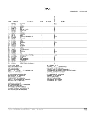 52-9
TRANSMISSAO SYNCROPLUS
6
1
2
5
ITEM NR.PECA DESCRICAO QTDE NR. SERIE J NOTAS
1 R95066 VALVULA 1 X (A)
2 R110079 MOLA 1 X
3 R116473 DISCO 1 X
4 R110080 MOLA 1 X
5 RE47315 KIT 1 X
6 R107252 PINO ELASTICO 1 X
7 R95660 CARCACA 1 X
8 R95077 MOLA 1 X
9 R95076 VALVULA 1 X
10 L41384 TAMPAO 6 X
11 L41383 ANEL 6 X
12 L173222 VALVULA DE CARRETEL 1 X (B)
13 R109535 MOLA 1 X
14 R95081 VALVULA 2 X
15 R100949 MOLA 1 X
16 R100948 MOLA 1 X
17 R120947 VALVULA 1 X (C)
18 R109535 MOLA 1 X
19 R86638 CALCO 4 X
20 L166446 TAMPAO 1 X
21 51M7045 ANEL O 1 X
22 R119441 BRACO 1 X
23 34M7272 PINO ELASTICO 2 X
24 R105605 MOLA 1 X
25 R100950 VALVULA 1 X (D)
26 R100947 MOLA 1 X
27 L170803 MOLA 1 X
28 L173220 VALVULA DE CARRETEL 1 X (E)
29 AR103873 VEDACAO 1 X
30 R121609 GUIA 1 X
31 R95063 PINO FIXADOR 1 X
32 R58941 PINO FIXADOR 1 X
33 R95073 LIMITADOR 1 X
34 L78975 TAMPAO 1 X
35 R38295 AGULHA DE ROLAMENTO 1 X
(A) CLUTCH PEDAL (B) COOLING PILOT
PEDALE D’EMBRAYAGE CONTROLE DE LA LUBRIFICATION
KUPPLUNGSPEDAL KUEHLOEL-VORSTEUERUNG
PEDALE FRIZIONE COMANDO PILOTA RAFFREDDAMENTO
VALVULA DE CONTROLE DA EMBREAGEM VALVULA DE CONTROLE DO OLEO REFRIGERANTE
PEDAL DE EMBRAGUE CONTROL DE REFRIGERACION
(C) PRESSURE - REGULATING (D) ENGAGEMENT OVERRIDE
REGULATEUR DE PRESSION SOUPAPE DE SECURITE
DRUCKREGULIERUNG SICHERHEITSVENTIL
REGOLATORE DI PRESSIONE VALVOLA DI SICUREZZA
VALVULA REGULADORA DE PRESSAO VALVULA DE SEGURANCA
REGULADORA DE PRESION VALVULA DE ANULACION
(E) CLUTCH COOLING
REFROIDISSEMENT DE L’EMBRAYAGE
KUPPLUNGSKUEHLUNG
RAFFREDDAMENTO FRIZIONE
VALVULA DO OLEO REFRIGERANTE
REFRIGERACION DE EMBRAGUE
TRATOR 6125J (EDICAO SUL-AMERICANA) PC8539P (01-JUL-10) 52-9
PN=229
 