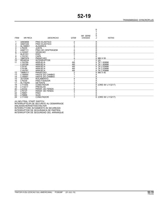 52-19
TRANSMISSAO SYNCROPLUS
6
1
2
NR. SERIE 5
ITEM NR.PECA DESCRICAO QTDE CHASSIS J NOTAS
1 34M3858 PINO ELASTICO 2 X
2 34M7226 PINO ELASTICO 1 X
3 AL166651 ALAVANCA 2 X
4 L76235 JUNTA 1 X
5 44M7111 PINO DE CENTRAGEM 2 X
6 L153307 VEDACAO 2 X
7 AL81331 EIXO 2 X
8 L153161 CAPA 1 X
9 19M7979 PARAFUSO 4 X M8 X 55
10 RE46534 INTERRUPTOR 1 X (A)
11 L100769 ARRUELA AR X TK 1.60MM
L100768 ARRUELA AR X TK 1.80MM
L79187 ARRUELA AR X TK 2.00MM
L79188 ARRUELA AR X TK 2.20MM
L100767 ARRUELA AR X TK 2.40MM
12 19M8317 PARAFUSO 2 X M8 X 40
13 L156690 HASTE DO CAMBIO 1 X
14 L156691 HASTE DO CAMBIO 1 X
15 JD10508 ROLAMENTO 4 X
16 L76229 PINO FIXADOR 1 X
17 AL116245 DETENTE 2 X
18 L111054 COMUTADOR 1 X (ORD W/ L113217)
19 L113217 PRESILHA 1 X
20 L33332 PARAF. DE FENDA 4 X
21 L79127 PARAF. DE FENDA 2 X
22 L78867 PINO 1 X
23 L78866 GUIA 1 X
24 L111052 COMUTADOR 1 X (ORD W/ L113217)
(A) NEUTRAL START SWITCH
INTERRUPTEUR DE SECURITE AU DEMARRAGE
ANLASSICHERHEITSSCHALTER
INTERRUTTORE AVVIAMENTO IN SICUREZZA
INTERRUPTOR DE SEGURANCA DE PARTIDA
INTERRUPTOR DE SEGURIDAD DEL ARRANQUE
TRATOR 6125J (EDICAO SUL-AMERICANA) PC8539P (01-JUL-10) 52-19
PN=239
 