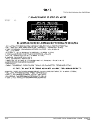 10-16
TRATOR 6125J (EDICAO SUL-AMERICANA)
PLACA DE NUMERO DE SERIE DEL MOTOR
CDP47519 -UN-
EL NUMERO DE SERIE DEL MOTOR SE DEFINE MEDIANTE 13 DIGITOS
1- DOS LETRAS PARA DESIGNAR EL FABRICANTE DEL MOTOR (JX: ROSARIO,ARGENTINA)
2- UNA CIFRA PARA INDICAR EL NUMERO DE CILINDROS (4 CILINDRO,6 CILINDRO)
3- TRES CIFRAS PARA INDICAR LA CILINDRADA EN LITROS ( 045:4.5L,068:6.8L )
4- UNA LETRA PARA:
- DESIGNAR EL TIPO DE ASPIRACION (HASTA EL 1 DE ABRIL DE 2005)
H: TURBOALIMENTADO CON ENFRIADOR INTERMEDIO AIRE-AIRE
- NIVEL DE EMISIONES (DESDE EL 2 DE ABRIL DE 2005)
G: NIVEL DE EMISIONES TIER2/FASE II
L: NIVEL DE EMISIONES TIER3/FASE III
! EN LO QUE SE REFIERE A LAS SEIS CIFRAS DEL NUMERO DEL MOTOR (5),
NUMERACION COMIENZA CON 000001
5- SEIS CIFRAS
! EN LAS PAGINAS DEL CATALOGO DE PIEZAS, SOLO APARECEN ESTAS SEIS CIFRAS
EL TIPO DEL MOTOR SE DEFINE MEDIANTE 9 CARACTERES ALFANUMERICOS
6- QUATRO CIFRAS QUE CORRESPONDEN A LAS CUATRO PRIMERAS CIFRAS DEL NUMERO DE SERIE
7- UNA LETRA PARA DESIGNAR EL TIPO DE ASPIRACION ( H )
8- DOS LETRAS PARA DESIGNAR EL USUARIO (BM= BRASIL)
9- DOS CIFRAS PARA DESIGNAR LA VERSION (P.E.: 60 O 81)
10- DOS LETRAS Y CINCO CIFRAS PARA NUMERO MOTOR
10-16 TRATOR 6125J (EDICAO SUL-AMERICANA) PC8539P (01-JUL-10)
PN=24
 
