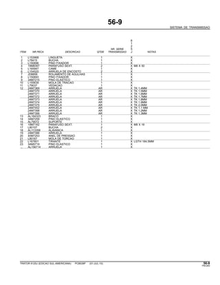 56-9
SISTEMA DE TRANSMISSAO
6
1
2
NR. SERIE 5
ITEM NR.PECA DESCRICAO QTDE TRANSMISSAO J NOTAS
1 L153968 LINGUETA 1 X
2 L78415 BUCHA 1 X
3 L150696 PINO FIXADOR 1 X
4 19M8397 PARAFUSO SEXT. 2 X M8 X 50
5 L165947 CAME 1 X
6 L154520 ARRUELA DE ENCOSTO 2 X
7 JD8856 ROLAMENTO DE AGULHAS 1 X
8 L150693 PINO FIXADOR 1 X
9 34M7215 PINO ELASTICO 1 X
10 L155639 MOLA DE TRACAO 1 X
11 L79037 VEDACAO 1 X
12 24M7369 ARRUELA AR X TK 1.4MM
24M7370 ARRUELA AR X TK 1.5MM
24M7371 ARRUELA AR X TK 1.6MM
24M7372 ARRUELA AR X TK 1.7MM
24M7373 ARRUELA AR X TK 1.8MM
24M7374 ARRUELA AR X TK 1.9MM
24M7375 ARRUELA AR X TK 2.0MM
24M7452 ARRUELA AR X TK 1.1 MM
24M7398 ARRUELA AR X TK 1.2MM
24M7399 ARRUELA AR X TK 1.3MM
13 AL164323 BRACO 1 X
14 34M7259 PINO ELASTICO 1 X
15 AL79072 SUPORTE 1 X
16 19M7162 PARAFUSO SEXT. 1 X M8 X 16
17 L80107 BUCHA 2 X
18 AL113358 ALAVANCA 1 X
19 24M7386 ARRUELA 1 X
20 40M7253 ANEL DE PRESSAO 1 X
21 L80167 MOLA DE TORCAO 1 X
22 L167801 TIRANTE 1 X LGTH 184.5MM
23 34M5719 PINO ELASTICO 1 X
.. AL156714 ARRUELA 1 X
TRATOR 6125J (EDICAO SUL-AMERICANA) PC8539P (01-JUL-10) 56-9
PN=283
 