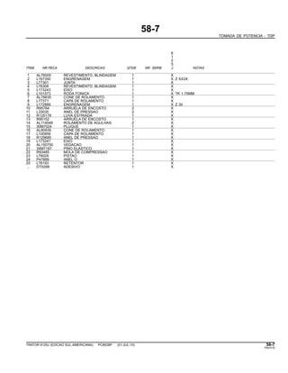 58-7
TOMADA DE POTENCIA - TDP
6
1
2
5
ITEM NR.PECA DESCRICAO QTDE NR. SERIE J NOTAS
1 AL76005 REVESTIMENTO, BLINDAGEM 1 X
2 L167350 ENGRENAGEM 1 X Z 53/24
3 L77301 JUNTA 1 X
4 L76308 REVESTIMENTO, BLINDAGEM 1 X
5 L173243 EIXO 1 X
6 L101573 RODA FONICA 1 X TK 1.75MM
7 AL78835 CONE DE ROLAMENTO 1 X
8 L77371 CAPA DE ROLAMENTO 1 X
9 L172889 ENGRENAGEM 1 X Z 30
10 R95784 ARRUELA DE ENCOSTO 2 X
11 L33035 ANEL DE PRESSAO 2 X
12 R125178 LUVA ESTRIADA 1 X
13 R95152 ARRUELA DE ENCOSTO 1 X
14 AL114548 ROLAMENTO DE AGULHAS 2 X
15 30M7024 PLUGUE 1 X
16 AL80939 CONE DE ROLAMENTO 1 X
17 L100959 CAPA DE ROLAMENTO 1 X
18 R129680 ANEL DE PRESSAO 1 X
19 L173241 EIXO 1 X
20 AL150750 VEDACAO 1 X
21 34M7187 PINO ELASTICO 1 X
22 R93485 MOLA DE COMPRESSAO 1 X
23 L76029 PISTAO 1 X
24 P47889 ANEL O 1 X
25 L76193 RETENTOR 1 X
.. DT5299 ADESIVO 1 X
TRATOR 6125J (EDICAO SUL-AMERICANA) PC8539P (01-JUL-10) 58-7
PN=315
 