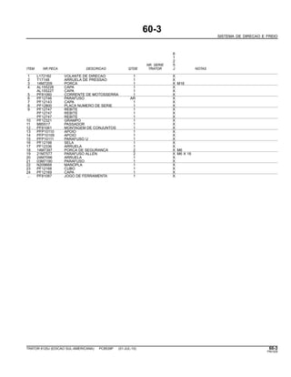 60-3
SISTEMA DE DIRECAO E FREIO
6
1
2
NR. SERIE 5
ITEM NR.PECA DESCRICAO QTDE TRATOR J NOTAS
1 L172182 VOLANTE DE DIRECAO 1 X
2 T17148 ARRUELA DE PRESSAO 1 X
3 14M7209 PORCA 1 X M18
4 AL155228 CAPA 1 X
AL155227 CAPA 1 X
5 PF81060 CORRENTE DE MOTOSSERRA 1 X
6 PF12746 PARAFUSO AR X
7 PF12143 CAPA 1 X
8 PF12800 PLACA NUMERO DE SERIE 1 X
9 PF12747 REBITE 1 X
PF12747 REBITE 1 X
PF12747 REBITE 1 X
10 PF12321 GRAMPO 1 X
11 M85517 PASSADOR 1 X
12 PF81061 MONTAGEM DE CONJUNTOS 1 X
13 PFP10110 APOIO 1 X
14 PFP10109 APOIO 1 X
15 PFP10111 PARAFUSO U 1 X
16 PF12198 SELA 1 X
17 PF12336 ARRUELA 1 X
18 14M7397 PORCA DE SEGURANCA 2 X M6
19 21M7577 PARAFUSO ALLEN 2 X M6 X 16
20 24M7096 ARRUELA 1 X
21 03M7190 PARAFUSO 1 X
22 N209668 MANOPLA 1 X
23 PF12168 CUBO 1 X
24 PF12169 CAPA 1 X
.. PF81087 JOGO DE FERRAMENTA 1 X
TRATOR 6125J (EDICAO SUL-AMERICANA) PC8539P (01-JUL-10) 60-3
PN=329
 