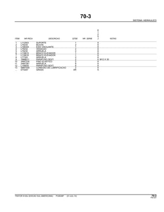 70-3
SISTEMA HIDRAULICO
6
1
2
5
ITEM NR.PECA DESCRICAO QTDE NR. SERIE J NOTAS
1 L112503 SUPORTE 1 X
2 L79234 BUCHA 2 X
3 L168344 EIXO OSCILANTE 1 X
4 L79232 VEDACAO 2 X
5 L79230 ARRUELA 2 X
6 L116615 BRACO ELEVADOR 1 X
7 L116616 BRACO ELEVADOR 1 X
8 L77320 ARRUELA 2 X
9 19M8011 PARAFUSO SEXT. 2 X M12 X 30
10 34M7230 PINO ELASTICO 2 X
11 24M7361 ARRUELA 8 X
12 L158930 PARAFUSO SEXT. 8 X
13 58M7009 CONEXAO DE LUBRIFICACAO 2 X
.. DT5267 GRAXA AR X
TRATOR 6125J (EDICAO SUL-AMERICANA) PC8539P (01-JUL-10) 70-3
PN=357
 