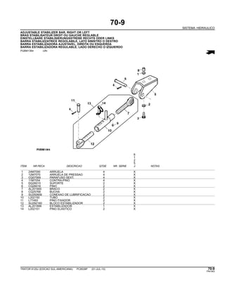 70-9
SISTEMA HIDRAULICO
ADJUSTABLE STABILIZER BAR, RIGHT OR LEFT
BRAS STABILISATEUR DROIT OU GAUCHE REGLABLE
EINSTELLBARE STABILISIERUNGSSTREBE RECHTS ODER LINKS
BARRA STABILIZZATRICE REGOLABILE, LATO SINISTRO O DESTRO
BARRA ESTABILIZADORA AJUSTAVEL, DIREITA OU ESQUERDA
BARRA ESTABILIZADORA REGULABLE, LADO DERECHO O IZQUIERDO
PUBM1364 -UN-
6
1
2
5
ITEM NR.PECA DESCRICAO QTDE NR. SERIE J NOTAS
1 24M7090 ARRUELA 4 X
2 12M7070 ARRUELA DE PRESSAO 4 X
3 CQ07569 PARAFUSO SEXT. 4 X
4 11M7054 CONTRA-PINO 4 X
5 DQ26015 SUPORTE 2 X
6 CQ26016 PINO 2 X
7 AL201900 BRACO 2 X
8 CQ25768 BUCHA 2 X
9 SU292606 CONEXAO DE LUBRIFICACAO 2 X
10 L202150 TUBO 2 X
11 L77493 PINO FIXADOR 2 X
12 SU292160 BLOCO ESTABILIZADOR 2 X
13 AL201899 ESTABILIZADOR 1 X
14 L202151 PINO ELASTICO 2 X
TRATOR 6125J (EDICAO SUL-AMERICANA) PC8539P (01-JUL-10) 70-9
PN=363
 