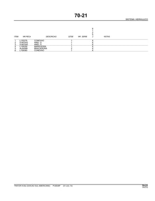 70-21
SISTEMA HIDRAULICO
6
1
2
5
ITEM NR.PECA DESCRICAO QTDE NR. SERIE J NOTAS
1 L155376 CONEXAO 1 X
2 51M7043 ANEL O 1 X
3 51M7045 ANEL O 1 X
4 L158359 MANGUEIRA 1 X
5 AL64588 BRACADEIRA 2 X
6 L158360 CONEXAO 1 X
TRATOR 6125J (EDICAO SUL-AMERICANA) PC8539P (01-JUL-10) 70-21
PN=375
 
