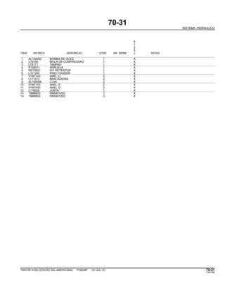70-31
SISTEMA HIDRAULICO
6
1
2
5
ITEM NR.PECA DESCRICAO QTDE NR. SERIE J NOTAS
1 AL154092 BOMBA DE OLEO 1 X
2 L79160 MOLA DE COMPRESSAO 1 X
3 L79171 TAMPAO 1 X
4 R108011 ARRUELA 1 X
5 RE70821 KIT RETENTOR 1 X
6 L101394 PINO FIXADOR 1 X
7 51M7100 ANEL O 2 X
8 L171572 BRACADEIRA 2 X
9 AL155058 LUVA 2 X
10 51M7103 ANEL O 2 X
11 51M7050 ANEL O 2 X
12 L116628 JUNTA 1 X
13 19M8823 PARAFUSO 1 X
14 19M8824 PARAFUSO 3 X
TRATOR 6125J (EDICAO SUL-AMERICANA) PC8539P (01-JUL-10) 70-31
PN=385
 
