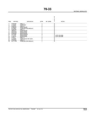 70-33
SISTEMA HIDRAULICO
6
1
2
5
ITEM NR.PECA DESCRICAO QTDE NR. SERIE J NOTAS
1 51M7050 ANEL O 1 X
2 L110294 CONEXAO 1 X
3 51M7041 ANEL O 2 X
4 61M5002 ADAPTADOR 1 X
5 AL78652 CONEXAO EM ANGULO 1 X
6 51M7045 ANEL O 1 X
7 38H5012 ADAPTADOR 1 X
8 DQ70340 MANGUEIRA 1 X
9 DQ62246 MANGUEIRA 1 X
10 AL37489 BRACADEIRA 4 X
11 L111479 MANGUEIRA 1 X LGTH 325 MM
12 L158310 MANGUEIRA 1 X LGTH 250 MM
13 T77613 ANEL O 2 X
14 AL76658 TUBULACAO DE OLEO 1 X
15 51M7043 ANEL O 1 X
16 AL111759 CONEXAO EM ANGULO 1 X
TRATOR 6125J (EDICAO SUL-AMERICANA) PC8539P (01-JUL-10) 70-33
PN=387
 