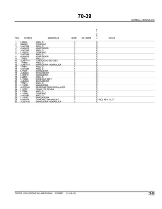 70-39
SISTEMA HIDRAULICO
6
1
2
5
ITEM NR.PECA DESCRICAO QTDE NR. SERIE J NOTAS
1 L59904 ANEL O 1 X
2 R94882 CONEXAO 1 X
3 51M7048 ANEL O 1 X
4 61M5010 ADAPTADOR 1 X
5 51M7040 ANEL O 1 X
6 L102176 CONEXAO 1 X
7 51M7043 ANEL O 1 X
8 61M5013 ADAPTADOR 1 X
9 T77932 ANEL O 1 X
10 AL151191 TUBULACAO DE OLEO 1 X
11 T77858 ANEL O 2 X
12 AL157977 MANGUEIRA HIDRAULICA 1 X
13 T77814 ANEL O 1 X
14 51M7039 ANEL O 1 X
15 L77046 MANGUEIRA 1 X
16 AL82025 BRACADEIRA 4 X
17 L151818 MANGUEIRA 1 X
18 L53873 ANEL O 1 X
19 L112480 CONEXAO EM T 1 X
20 AL64588 BRACADEIRA 1 X
21 T77613 ANEL O 1 X
22 L116529 MANGUEIRA 1 X
23 AL110340 RESERVATORIO HIDRAULICO 1 X
24 L100271 PARAF. DE FENDA 1 X
25 L77586 ANEL O 1 X
26 L110265 CONEXAO 1 X
27 51M7041 ANEL O 1 X
28 L112762 BRACADEIRA 2 X
29 61M5016 CONEXAO EM ANGULO 1 X INCL KEY 21,27
30 AL157635 MANGUEIRA HIDRAULICA 1 X
TRATOR 6125J (EDICAO SUL-AMERICANA) PC8539P (01-JUL-10) 70-39
PN=393
 