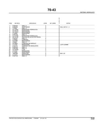 70-43
SISTEMA HIDRAULICO
6
1
2
5
ITEM NR.PECA DESCRICAO QTDE NR. SERIE J NOTAS
1 51M7047 ANEL O 2 X
2 61M5005 ADAPTADOR 2 X INCL KEYS 1, 3
3 T77858 ANEL O 2 X
4 AL114404 MANGUEIRA HIDRAULICA 1 X
5 AL165144 MANGUEIRA 1 X
6 AL114812 BRACADEIRA 2 X
7 L116560 MANGUEIRA 1 X
8 51M7100 ANEL O 1 X
9 AL157760 MANGUEIRA HIDRAULICA 1 X
10 AL112193 VALVULA DE ALIVIO DE PRESS. 1 X
11 51M7041 ANEL O 2 X
12 L100802 CONEXAO 1 X
13 AL37489 BRACADEIRA 4 X
14 L34995 ANEL O 1 X
15 AL78652 CONEXAO EM ANGULO 1 X
16 L111479 MANGUEIRA 1 X LGTH 325MM
17 L102179 CONEXAO DE MANGUEIRA 1 X
18 51M7043 ANEL O 1 X
19 51M7048 ANEL O 2 X
20 AL155008 LUVA 2 X
21 L111412 MANGUEIRA 1 X
22 L115460 ADAPTADOR 1 X
23 19M7660 PARAFUSO 4 X M8 X 20
24 L171572 BRACADEIRA 2 X
25 51M7103 ANEL O 1 X
TRATOR 6125J (EDICAO SUL-AMERICANA) PC8539P (01-JUL-10) 70-43
PN=397
 