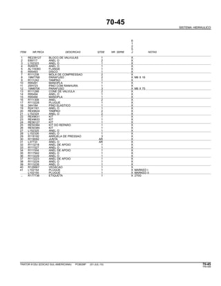 70-45
SISTEMA HIDRAULICO
6
1
2
5
ITEM NR.PECA DESCRICAO QTDE NR. SERIE J NOTAS
1 RE239127 BLOCO DE VALVULAS 1 X
2 E69117 ANEL O 2 X
3 L152323 ANEL O 1 X
4 R26976 ANEL O 1 X
5 AL118383 FLANGE 1 X
6 R95493 DISCO 1 X
7 R111238 MOLA DE COMPRESSAO 2 X
8 19M7768 PARAFUSO 2 X M6 X 16
9 R111242 TAMPAO 1 X
10 R95491 MANOPLA 1 X
11 25H723 PINO COM RANHURA 1 X
12 19M8706 PARAFUSO 3 X M6 X 75
13 R111288 CONE DE VALVULA 2 X
14 R95494 ANEL O 1 X
15 R95490 MANOPLA 1 X
16 R111308 ANEL 2 X
17 R113228 PLUGUE 1 X
18 34H184 PINO ELASTICO 1 X
19 R241161 ANEL O 1 X
20 RE49624 TAMPAO 2 X
21 L152324 ANEL O 2 X
22 RE49631 KIT 1 X
23 RE49633 KIT 1 X
24 RE56127 KIT 1 X
25 RE50384 KIT DO REPARO 1 X
26 RE50385 KIT 1 X
27 L152325 ANEL O 1 X
28 L152326 ANEL O 1 X
29 R118192 ARRUELA DE PRESSAO 3 X
30 R118092 JUNTA AR X
31 L37733 ANEL O AR X
32 R113218 ANEL DE APOIO 1 X
33 R111527 ANEL O 1 X
34 R111504 ANEL DE APOIO 1 X
35 R117942 ANEL O 1 X
36 R113229 ANEL O 1 X
37 R113223 ANEL DE APOIO 1 X
38 R113224 ANEL O 1 X
39 R113226 ANEL O 1 X
40 R126667 VEDACAO 1 X
41 L102154 PLUGUE 1 X MARKED I
L102155 PLUGUE 1 X MARKED II
.. R177738 ETIQUETA 1 X 270G
TRATOR 6125J (EDICAO SUL-AMERICANA) PC8539P (01-JUL-10) 70-45
PN=399
 