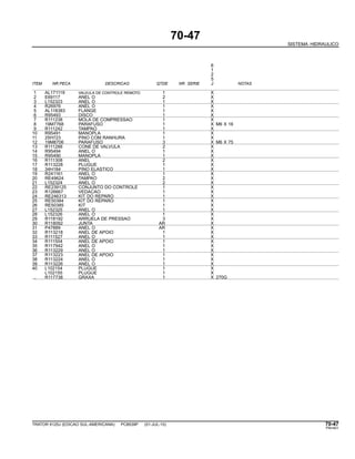 70-47
SISTEMA HIDRAULICO
6
1
2
5
ITEM NR.PECA DESCRICAO QTDE NR. SERIE J NOTAS
1 AL171119 VALVULA DE CONTROLE REMOTO 1 X
2 E69117 ANEL O 2 X
3 L152323 ANEL O 1 X
4 R26976 ANEL O 1 X
5 AL118383 FLANGE 1 X
6 R95493 DISCO 1 X
7 R111238 MOLA DE COMPRESSAO 1 X
8 19M7768 PARAFUSO 1 X M6 X 16
9 R111242 TAMPAO 1 X
10 R95491 MANOPLA 1 X
11 25H723 PINO COM RANHURA 1 X
12 19M8706 PARAFUSO 3 X M6 X 75
13 R111288 CONE DE VALVULA 2 X
14 R95494 ANEL O 1 X
15 R95490 MANOPLA 1 X
16 R111308 ANEL 2 X
17 R113228 PLUGUE 1 X
18 34H184 PINO ELASTICO 1 X
19 R241161 ANEL O 1 X
20 RE49624 TAMPAO 2 X
21 L152324 ANEL O 2 X
22 RE239125 CONJUNTO DO CONTROLE 1 X
23 R126667 VEDACAO 1 X
24 RE246313 KIT DO REPARO 1 X
25 RE50384 KIT DO REPARO 1 X
26 RE50385 KIT 1 X
27 L152325 ANEL O 1 X
28 L152326 ANEL O 1 X
29 R118192 ARRUELA DE PRESSAO 3 X
30 R118092 JUNTA AR X
31 P47889 ANEL O AR X
32 R113218 ANEL DE APOIO 1 X
33 R111527 ANEL O 1 X
34 R111504 ANEL DE APOIO 1 X
35 R117942 ANEL O 1 X
36 R113229 ANEL O 1 X
37 R113223 ANEL DE APOIO 1 X
38 R113224 ANEL O 1 X
39 R113226 ANEL O 1 X
40 L102154 PLUGUE 1 X
L102155 PLUGUE 1 X
.. R117738 GRAXA 1 X 270G
TRATOR 6125J (EDICAO SUL-AMERICANA) PC8539P (01-JUL-10) 70-47
PN=401
 