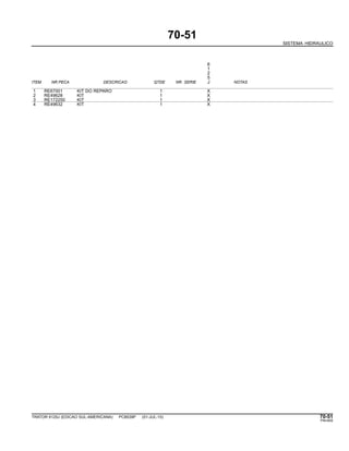 70-51
SISTEMA HIDRAULICO
6
1
2
5
ITEM NR.PECA DESCRICAO QTDE NR. SERIE J NOTAS
1 RE67001 KIT DO REPARO 1 X
2 RE49628 KIT 1 X
3 RE172250 KIT 1 X
4 RE49632 KIT 1 X
TRATOR 6125J (EDICAO SUL-AMERICANA) PC8539P (01-JUL-10) 70-51
PN=405
 