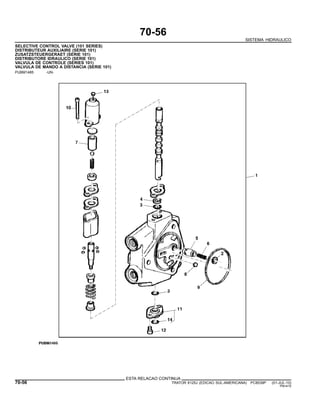 70-56
SISTEMA HIDRAULICO
SELECTIVE CONTROL VALVE (101 SERIES)
DISTRIBUTEUR AUXILIAIRE (SERIE 101)
ZUSATZSTEUERGERAET (SERIE 101)
DISTRIBUTORE IDRAULICO (SERIE 101)
VALVULA DE CONTROLE (SERIES 101)
VALVULA DE MANDO A DISTANCIA (SERIE 101)
PUBM1485 -UN-
ESTA RELACAO CONTINUA
70-56 TRATOR 6125J (EDICAO SUL-AMERICANA) PC8539P (01-JUL-10)
PN=410
 