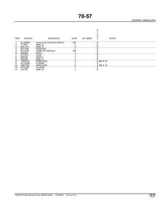 70-57
SISTEMA HIDRAULICO
6
1
2
5
ITEM NR.PECA DESCRICAO QTDE NR. SERIE J NOTAS
1 AL160825 VALVULA DE CONTROLE REMOTO AR X
2 T77857 ANEL O 1 X
3 R241161 ANEL O 2 X
4 R111206 VEDACAO 1 X
5 R111278 CONE DE VALVULA AR X
6 P60266 MOLA 1 X
7 R113211 LUVA 1 X
8 R95493 DISCO 1 X
9 R95494 ANEL O 1 X
10 19M8705 PARAFUSO 2 X M6 X 65
11 AL118383 FLANGE 1 X
12 19M7768 PARAFUSO 2 X M6 X 16
13 R113228 PLUGUE 1 X
14 L37733 ANEL O 1 X
TRATOR 6125J (EDICAO SUL-AMERICANA) PC8539P (01-JUL-10) 70-57
PN=411
 