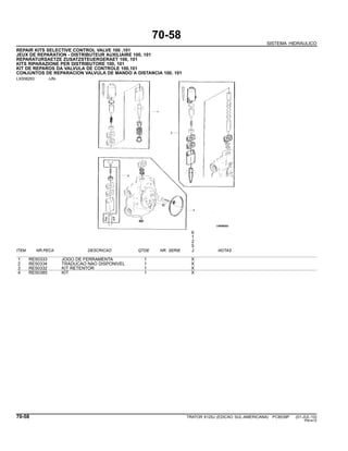 70-58
SISTEMA HIDRAULICO
REPAIR KITS SELECTIVE CONTROL VALVE 100 ,101
JEUX DE REPARATION - DISTRIBUTEUR AUXILIAIRE 100, 101
REPARATURSAETZE ZUSATZSTEUERGERAET 100, 101
KITS RIPARAZIONE PER DISTRIBUTORE 100, 101
KIT DE REPAROS DA VALVULA DE CONTROLE 100,101
CONJUNTOS DE REPARACION VALVULA DE MANDO A DISTANCIA 100, 101
LX008293 -UN-
6
1
2
5
ITEM NR.PECA DESCRICAO QTDE NR. SERIE J NOTAS
1 RE50333 JOGO DE FERRAMENTA 1 X
2 RE50334 TRADUCAO NAO DISPONIVEL 1 X
3 RE50332 KIT RETENTOR 1 X
4 RE50385 KIT 1 X
70-58 TRATOR 6125J (EDICAO SUL-AMERICANA) PC8539P (01-JUL-10)
PN=412
 