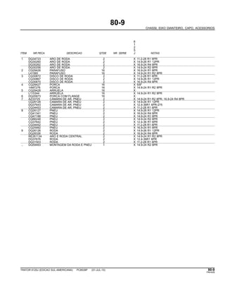 80-9
CHASSI, EIXO DIANTEIRO, CAPO, ACESSORIOS
6
1
2
5
ITEM NR.PECA DESCRICAO QTDE NR. SERIE J NOTAS
1 DQ34723 ARO DE RODA 2 X 11.2-28 R1 6PR
DQ30260 ARO DE RODA 2 X 14.9-26 R1 12PR
DQ30262 ARO DE RODA 2 X 16.9-24 R4 8PR
DQ30256 ARO DE RODA 2 X 14.9-24 R2 8PR
2 CQ29426 PARAFUSO 16 X 16.9-24 R1 8PR
L41560 PARAFUSO 16 X 14.9-24 R1 R2 8PR
3 CQ30872 DISCO DE RODA 2 X 11.2-28 R1 6PR
CQ30867 DISCO DE RODA 2 X 14.9-26 R1 12PR
CQ30870 DISCO DE RODA 2 X 16.9-24 R4 8PR
4 CQ29427 PORCA 16 X 5/8"
14M7276 PORCA 16 X 14.9-24 R1 R2 8PR
5 CQ29428 ARRUELA 16 X
L115344 ARRUELA 16 X 14.9-24 R1 R2 8PR
6 DQ20973 PORCA COM FLANGE 16 X
7 AZ33725 CAMARA DE AR, PNEU 2 X 14.9-24 R1 R2 8PR; 16.9-24 R4 8PR
CQ26128 CAMARA DE AR, PNEU 2 X 14.9-26 R1 12PR
DQ37643 CAMARA DE AR, PNEU 2 X 12.4-36R1 6PR-275
CQ34453 CAMARA DE AR, PNEU 2 X 11.2-28 R1 6PR
8 CQ26127 PNEU 2 X 14.9-26 R1 12PR
CQ41341 PNEU 2 X 16.9-24 R4 8PR
CQ47188 PNEU 2 X 14.9-24 R1 8PR
CQ66248 PNEU 2 X 14.9-24 R2 8PR
CQ37642 PNEU 2 X 12.4-36 R1 6PR
CQ34452 PNEU 2 X 11.2-28 R1 6PR
CQ25992 PNEU 2 X 16.9-24 R1 8PR
9 DQ26126 RODA 2 X 14.9-26 R1 12PR
DQ28326 RODA 2 X 16.9-24 R4 8PR
RE261134 ARO E RODA CENTRAL 2 X 14.9-24 R1 R2 8PR
DQ37676 RODA 2 X 12.4-36R1 6PR
DQ31503 RODA 2 X 11.2-28 R1 6PR
.. DQ59493 MONTAGEM DA RODA E PNEU 1 X 14.9-24 R2 8PR
TRATOR 6125J (EDICAO SUL-AMERICANA) PC8539P (01-JUL-10) 80-9
PN=429
 