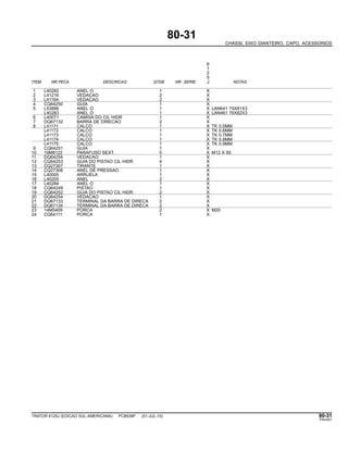 80-31
CHASSI, EIXO DIANTEIRO, CAPO, ACESSORIOS
6
1
2
5
ITEM NR.PECA DESCRICAO QTDE NR. SERIE J NOTAS
1 L40282 ANEL O 1 X
2 L41216 VEDACAO 2 X
3 L41164 VEDACAO 2 X
4 CQ64250 GUIA 1 X
5 L53888 ANEL O 1 X LAN641 75X81X3
L40283 ANEL O 1 X LAN461 76X82X3
6 L40071 CAMISA DO CIL HIDR 1 X
7 DQ67132 BARRA DE DIRECAO 2 X
8 L41171 CALCO 1 X TK 0.5MM
L41172 CALCO 1 X TK 0.6MM
L41173 CALCO 1 X TK 0.7MM
L41174 CALCO 1 X TK 0.8MM
L41175 CALCO 1 X TK 0.9MM
9 CQ64251 GUIA 1 X
10 19M8122 PARAFUSO SEXT. 5 X M12 X 85
11 DQ64254 VEDACAO 1 X
12 CQ64253 GUIA DO PISTAO CIL HIDR 4 X
13 CQ27307 TIRANTE 1 X
14 CQ27308 ANEL DE PRESSAO 1 X
15 L40005 ARRUELA 1 X
16 L40205 ANEL 2 X
17 L40284 ANEL O 1 X
18 CQ64249 PISTAO 1 X
19 CQ64252 GUIA DO PISTAO CIL HIDR 2 X
20 DQ64254 VEDACAO 1 X
21 DQ67133 TERMINAL DA BARRA DE DIRECA 2 X
22 DQ67134 TERMINAL DA BARRA DE DIRECA 2 X
23 14M5409 PORCA 2 X M20
24 CQ64111 PORCA 1 X
TRATOR 6125J (EDICAO SUL-AMERICANA) PC8539P (01-JUL-10) 80-31
PN=451
 