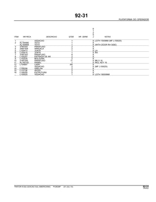 92-31
PLATAFORMA DO OPERADOR
6
1
2
5
ITEM NR.PECA DESCRICAO QTDE NR. SERIE J NOTAS
1 ........ VEDACAO 1 X LGTH 1500MM (MF L155025)
2 AL164480 TETO 1 X
AL164808 TETO 1 X (WITH DOOR RH SIDE)
3 37M7091 PARAFUSO 2 X
4 24M7309 ARRUELA 2 X
5 L100413 JUNTA 1 X LH
6 L100414 JUNTA 1 X RH
7 37M7357 PARAFUSO 8 X
8 L155257 ENTRADA DE AR 2 X
9 L152035 MOLDURA 2 X
10 21M7292 PARAFUSO 11 X M6 X 16
11 AL160142 PAINEL 1 X INCL KEY 16
12 L154897 CAPA AR X
13 ........ VEDACAO 2 X (MF L155025)
14 L156206 GRELHA 2 X
15 L110138 APOIO 2 X
16 L156205 ESTRUTURA 2 X
.. L155025 VEDACAO 1 X LGTH 18000MM
TRATOR 6125J (EDICAO SUL-AMERICANA) PC8539P (01-JUL-10) 92-31
PN=501
 