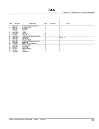 93-5
CONTROLE, ACESSORIOS E AR CONDICIONADO
6
1
2
5
ITEM NR.PECA DESCRICAO QTDE NR. SERIE J NOTAS
1 RE61717 INTERRUPTOR GIRATORIO 1 X
2 AL35179 INTERRUPTOR 1 X
3 L157295 PLUGUE 1 X
4 L37489 MANIPULO 1 X
5 R115974 PORCA 1 X
6 RE183935 CHAVE 1 X
7 L79734 ETIQUETA 1 X
8 L114509 PLUGUE AR X
9 AL155612 INTERRUPTOR DE ALAVANCA 1 X
10 21M7290 PARAFUSO 1 X M3 X 35
11 L102359 ETIQUETA 1 X
12 AL154249 INTERRUPTOR 1 X
13 AL157883 INTERRUPTOR DE ALAVANCA 1 X
14 AL76568 MANOPLA 1 X
15 R44165 PORCA DE SEGURANCA 1 X
16 AL36529 INTERRUPTOR 1 X
17 37M7336 PARAFUSO 2 X
18 L115020 ETIQUETA 1 X
19 R39554 INTERRUPTOR 1 X
20 T55501 TAMPA 1 X
21 DQ70988 CHAVEIRO 1 X
TRATOR 6125J (EDICAO SUL-AMERICANA) PC8539P (01-JUL-10) 93-5
PN=527
 