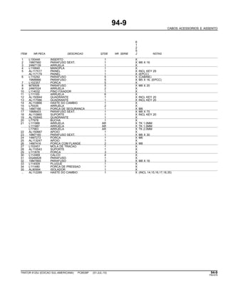 94-9
CABOS ACESSORIOS E ASSENTO
6
1
2
5
ITEM NR.PECA DESCRICAO QTDE NR. SERIE J NOTAS
1 L150446 INSERTO 1 X
2 19M7560 PARAFUSO SEXT. 1 X M6 X 16
3 24M7139 ARRUELA 1 X
4 L116840 MANOPLA 1 X
5 AL117517 PAINEL 1 X INCL KEY 29
AL117179 PAINEL 1 X (EPCC)
6 L115292 PARAFUSO 5 X (CABINE)
19M8866 PARAFUSO 5 X M5 X 16, (EPCC)
7 L102357 PORCA 5 X
8 M78508 PARAFUSO 5 X M8 X 20
9 24M7024 ARRUELA 2 X
10 L114032 PINO FIXADOR 1 X
11 L111165 ARRUELA 6 X
12 AL150844 QUADRANTE 1 X INCL KEY 20
13 AL117586 QUADRANTE 1 X INCL KEY 20
14 AL110868 HASTE DO CAMBIO 1 X
15 L79335 ARRUELA 2 X
16 14M7166 PORCA DE SEGURANCA 1 X M8
17 19M8403 PARAFUSO SEXT. 1 X M8 X 75
18 AL110860 SUPORTE 1 X INCL KEY 20
19 AL150845 QUADRANTE 1 X
20 L77978 BUCHA 1 X
21 L111988 ARRUELA AR X TK 1.0MM
L111987 ARRUELA AR X TK 1.5MM
L77963 ARRUELA AR X TK 2.0MM
22 AL150667 APOIO 1 X
23 19M7160 PARAFUSO SEXT. 1 X M6 X 30
24 14M7272 PORCA 1 X M6
25 AL113247 APOIO 1 X
26 14M7416 PORCA COM FLANGE 2 X M8
27 L102451 MOLA DE TRACAO 1 X
28 AL110543 SUPORTE 1 X
29 L111878 PORCA 3 X
30 L112469 CALCO 4 X
31 DQ46828 PARAFUSO 1 X
32 19M7865 PARAFUSO 3 X M8 X 16
33 L114509 PLUGUE 1 X
34 L111480 PORCA DE PRESSAO 1 X
35 AL80994 ISOLADOR 1 X
.. AL112289 HASTE DO CAMBIO 1 X (INCL 14,15,16,17,18,35)
TRATOR 6125J (EDICAO SUL-AMERICANA) PC8539P (01-JUL-10) 94-9
PN=579
 
