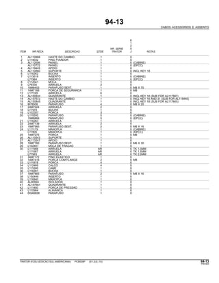 94-13
CABOS ACESSORIOS E ASSENTO
6
1
2
NR. SERIE 5
ITEM NR.PECA DESCRICAO QTDE TRATOR J NOTAS
1 AL110868 HASTE DO CAMBIO 1 X
2 L114032 PINO FIXADOR 1 X
3 AL112606 PAINEL 1 X (CABINE)
AL110722 PAINEL 1 X (EPCC)
4 AL119445 APOIO 1 X
5 AL110860 SUPORTE 1 X INCL KEY 18
6 L116262 BUCHA 1 X
7 L113019 INSERTO 1 X (CABINE)
L77964 INSERTO 1 X (EPCC)
8 L112041 MOLA 1 X
9 L79335 ARRUELA 2 X
10 19M8403 PARAFUSO SEXT. 1 X M8 X 75
11 14M7166 PORCA DE SEGURANCA 1 X M8
12 L111165 ARRUELA 6 X
13 AL150844 QUADRANTE 1 X INCL KEY 18 (SUB FOR AL117587)
14 AL157672 HASTE DO CAMBIO 1 X INCL KEY 18 AND 31 (SUB FOR AL119446)
15 AL150845 QUADRANTE 1 X INCL KEY 18 (SUB FOR AL117845)
16 M78508 PARAFUSO 4 X M8 X 20
17 24M7024 ARRUELA 2 X
18 L77978 BUCHA 1 X
19 L102357 PORCA 3 X
20 L115292 PARAFUSO 5 X (CABINE)
19M8866 PARAFUSO 5 X (EPCC)
21 L116263 ARRUELA 1 X
22 24M7139 ARRUELA 2 X
23 19M7560 PARAFUSO SEXT. 2 X M6 X 16
24 L111179 MANOPLA 1 X (CABINE)
L77805 MANOPLA 1 X (EPCC)
25 14M7272 PORCA 1 X M6
26 AL110543 SUPORTE 1 X
27 AL113247 APOIO 1 X
28 19M7160 PARAFUSO SEXT. 1 X M6 X 30
29 L102451 MOLA DE TRACAO 1 X
30 L111988 ARRUELA AR X TK 1.0MM
L111987 ARRUELA AR X TK 1.5MM
L77963 ARRUELA AR X TK 2.0MM
31 34M7172 PINO ELASTICO 1 X
32 14M7416 PORCA COM FLANGE 2 X M8
33 L111878 PORCA 4 X
34 L112469 CALCO 4 X
35 L115395 CAME 1 X
36 L116261 BUCHA 1 X
37 19M7865 PARAFUSO 2 X M8 X 16
38 L150446 INSERTO 1 X
39 L116840 MANOPLA 1 X
40 AL80994 ISOLADOR 1 X
41 AL157661 QUADRANTE 1 X
42 L111480 PORCA DE PRESSAO 1 X
43 L110964 ALAVANCA 1 X
44 DQ46828 PARAFUSO 1 X
TRATOR 6125J (EDICAO SUL-AMERICANA) PC8539P (01-JUL-10) 94-13
PN=583
 