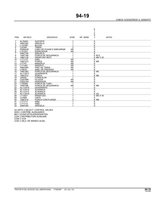 94-19
CABOS ACESSORIOS E ASSENTO
6
1
2
5
ITEM NR.PECA DESCRICAO QTDE NR. SERIE J NOTAS
1 AL76483 SUPORTE 1 X
2 24M7262 ARRUELA 1 X
3 L110766 BUCHA 1 X
4 L32394 TAMPA 2 X
5 DQ69428 CABO DE PUXAR E EMPURRAR AR X
6 L101931 ESPACADOR AR X
7 24M7180 ARRUELA 1 X
8 14M7168 PORCA DE SEGURANCA 1 X M12
9 19M7139 PARAFUSO SEXT. 1 X M8 X 20
10 L171710 ANEL AR X
11 14M7273 PORCA AR X M8
12 L77747 MANOPLA AR X
13 L171481 INSERTO AR X
14 45M7080 PINO DE TRAVA AR X
15 L79076 ANEL DE PRESSAO AR X
16 14M7360 PORCA DE SEGURANCA 1 X M5
17 AL173417 QUADRANTE 1 X
18 14M7272 PORCA 1 X M6
19 L80052 FORQUILHA 1 X
20 CQ47666 PLUGUE AR X
21 CQ02164 PASSADOR AR X
22 L100560 PORCA DE TUBO 1 X
23 14M7396 PORCA DE SEGURANCA AR X M8
24 AL173418 QUADRANTE 1 X
25 AL173414 ALAVANCA 1 X
26 AL173415 ALAVANCA 1 X
27 AL173416 ALAVANCA 1 X (A)
28 L113527 PARAFUSO 1 X M5 X 45
29 L41858 CINTA 1 X
30 14M7416 PORCA COM FLANGE 3 X M8
31 L171711 ANEL 1 X
32 L171712 ANEL 1 X
33 24M7055 ARRUELA 1 X
(A) WITH 3 SELECT. CONTROL VALVES
AVEC 3 DISTRIB. AUXILIAIRES
BEI 3 ZUSATZSTEUERGERAETEN
CON 3 DISTRIBUTORI AUSILIARI
COM 3 VCR
CON 3 VALV. DE MANDO AUXIL.
TRATOR 6125J (EDICAO SUL-AMERICANA) PC8539P (01-JUL-10) 94-19
PN=589
 