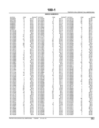 180-1
TRATOR 6125J (EDICAO SUL-AMERICANA)
INDICE NUMERICO
NR.PECA ITEM PAGINA NR.PECA ITEM PAGINA NR.PECA ITEM PAGINA
AE44929 12 40-73 AL115334 3 60-11 AL152732 12 92-39
AH77724 2 60-21 AL115334 3 60-13 AL152733 12 92-39
AH78125 9 30-31 AL115814 11 93-17 AL153356 20 60-11
AH89557 3 40-51 AL115814 16 93-19 AL153356 19 60-13
AH89557 4 40-52 AL115814 7 94-21 AL153388 1 70-27
AH89557 3 40-53 AL115814 6 94-23 AL153389 1 70-25
AH89557 4 40-54 AL115948 3 58-13 AL153660 10 93-23
AJ58437 1 70-63 AL116176 6 40-16 AL153662 9 93-23
AL110119 4 94-23 AL116245 17 52-19 AL153791 7 60-11
AL110238 3 93-47 AL116245 9 56-11 AL153791 7 60-13
AL110258 1 60-6 AL116265 11 40-19 AL153802 1 93-41
AL110276 17 60-21 AL116423 4 30-9 AL153803 1 93-41
AL110299 27 93-33 AL117179 5 94-9 AL153850 19 60-11
AL110300 7 93-37 AL117517 5 94-9 AL153850 16 60-13
AL110340 23 70-39 AL117519 13 92-43 AL153972 3 30-35
AL110365 8 93-39 AL117519 24 92-45 AL154092 1 70-31
AL110487 1 80-23 AL117582 17 94-15 AL154247 3 93-27
AL110543 28 94-9 AL117583 12 94-15 AL154249 12 93-5
AL110543 26 94-13 AL117586 13 94-9 AL154392 13 93-47
AL110566 6 40-19 AL117587 13 94-13 AL154427 6 40-9
AL110593 1 70-5 AL117641 1 92-9 AL154541 7 30-5
AL110613 .. 52-17 AL117697 3 93-19 AL154553 1 40-12
AL110722 3 94-13 AL117720 1 70-13 AL154573 6 80-3
AL110764 4 80-13 AL117845 15 94-13 AL154932 4 92-49
AL110859 5 94-15 AL117892 5 58-3 AL154960 11 60-5
AL110860 18 94-9 AL117951 6 40-43 AL155008 20 70-43
AL110860 5 94-13 AL117977 3 70-64 AL155008 4 70-54
AL110860 18 94-15 AL118382 3 60-9 AL155058 9 70-31
AL110868 14 94-9 AL118383 5 70-45 AL155227 4 60-3
AL110868 1 94-13 AL118383 5 70-47 AL155228 4 60-3
AL110881 11 93-33 AL118383 11 70-57 AL155310 20 54-21
AL110894 2 93-8 AL118565 2 30-9 AL155310 5 94-5
AL111096 9 80-25 AL118565 9 93-43 AL155417 4 40-4
AL111449 3 20-52 AL118814 1 56-17 AL155612 9 93-5
AL111451 1 20-52 AL119445 4 94-13 AL155749 14 92-9
AL111469 5 93-37 AL119446 14 94-13 AL156090 2 20-48
AL111717 1 92-37 AL119851 21 94-17 AL156199 4 60-17
AL111759 16 70-33 AL119895 2 94-17 AL156263 1 30-11
AL112163 6 60-17 AL14540 4 70-18 AL156335 1 70-41
AL112193 10 70-43 AL150015 16 40-19 AL156503 16 56-31
AL112289 .. 94-9 AL150169 1 30-33 AL156506 14 56-31
AL112560 7 56-21 AL150179 9 56-25 AL156625 1 52-7
AL112606 3 94-13 AL150286 9 30-11 AL156625 6 54-26
AL112819 1 60-7 AL150287 5 30-11 AL156633 20 60-13
AL112933 3 30-33 AL150288 7 30-11 AL156683 7 60-23
AL112953 9 70-63 AL150289 4 30-11 AL156684 8 60-23
AL113086 11 30-25 AL150529 11 60-9 AL156714 .. 56-9
AL113174 19 92-41 AL150667 22 94-9 AL156781 1 93-28
AL113247 25 94-9 AL150732 6 70-25 AL156854 1 93-6
AL113247 27 94-13 AL150732 6 70-27 AL156862 5 56-1
AL113279 6 56-7 AL150750 20 58-7 AL156863 5 56-2
AL113358 18 56-9 AL150755 21 60-5 AL156882 1 94-21
AL113714 2 56-5 AL150844 12 94-9 AL156882 1 94-23
AL114210 8 56-12 AL150844 13 94-13 AL156898 1 94-21
AL114276 8 93-21 AL150845 19 94-9 AL156898 1 94-23
AL114392 5 70-41 AL150845 15 94-13 AL156954 36 80-5
AL114404 4 70-43 AL150919 .. 52-17 AL157095 2 94-3
AL114417 8 30-35 AL150921 .. 52-17 AL157374 10 80-17
AL114526 11 56-17 AL150924 2 40-50 AL157407 16 80-5
AL114548 14 58-7 AL151191 10 70-39 AL157541 10 40-9
AL114597 15 70-15 AL151282 1 94-17 AL157571 10 60-9
AL114812 6 70-43 AL151611 1 93-11 AL157571 8 60-11
AL114896 5 40-16 AL151612 1 93-11 AL157571 8 60-13
AL114942 8 56-15 AL152098 2 40-43 AL157575 30 80-5
AL114955 9 40-19 AL152098 4 40-44 AL157593 3 20-48
AL115105 5 70-27 AL152152 6 93-37 AL157626 1 40-35
AL115334 7 60-9 AL152449 7 93-33 AL157627 1 40-25
TRATOR 6125J (EDICAO SUL-AMERICANA) PC8539P (01-JUL-10) 180-1
PN=611
 