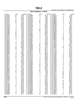 180-2
TRATOR 6125J (EDICAO SUL-AMERICANA)
INDICE NUMERICO – CONTIN.
NR.PECA ITEM PAGINA NR.PECA ITEM PAGINA NR.PECA ITEM PAGINA
AL157635 30 70-39 AL162698 21 30-15 AL166744 1 52-4
AL157661 41 94-13 AL162701 7 80-3 AL166745 8 70-63
AL157672 14 94-13 AL162703 9 80-3 AL166903 4 58-1
AL157707 1 92-49 AL162705 1 80-3 AL166903 6 58-2
AL157732 26 52-17 AL162727 12 80-3 AL166904 5 58-1
AL157733 13 56-5 AL162728 13 80-3 AL166904 7 58-2
AL157743 22 60-5 AL162732 28 80-3 AL166905 2 52-13
AL157747 1 56-31 AL162751 1 52-13 AL166905 1 56-15
AL157748 1 56-31 AL162756 2 52-15 AL167008 3 58-1
AL157760 9 70-43 AL162768 1 40-41 AL167009 1 58-2
AL157806 4 93-43 AL162776 1 40-50 AL168231 6 93-44
AL157837 1 94-2 AL163081 8 52-11 AL168325 1 92-21
AL157838 18 93-47 AL163194 29 80-3 AL168325 7 93-31
AL157856 8 60-5 AL163210 38 92-37 AL168326 1 92-21
AL157856 13 60-5 AL163211 4 92-37 AL168326 7 93-31
AL157856 23 60-5 AL163297 6 92-39 AL168815 5 30-17
AL157883 13 93-5 AL163565 2 60-11 AL168858 6 70-29
AL157977 12 70-39 AL163565 2 60-13 AL169481 4 70-8
AL158041 15 56-12 AL163619 1 58-3 AL169899 6 93-8
AL158140 5 40-19 AL163619 13 58-3 AL169907 16 60-11
AL158152 14 80-3 AL163687 1 30-32 AL169907 18 60-13
AL158160 1 60-5 AL163809 1 92-13 AL170216 3 70-25
AL158294 1 40-35 AL163841 3 94-3 AL170291 1 52-2
AL158332 16 58-15 AL163851 1 94-20 AL170291 1 54-2
AL158422 3 70-35 AL163858 15 93-33 AL170293 1 60-15
AL158423 4 70-35 AL163905 15 70-13 AL170294 2 60-15
AL158537 14 93-43 AL163906 15 70-13 AL170455 5 60-15
AL158538 15 93-43 AL163958 9 94-21 AL170691 25 54-5
AL158756 24 60-5 AL164008 27 60-17 AL171119 1 70-47
AL158828 7 58-1 AL164009 28 60-17 AL171534 1 93-3
AL158828 3 58-2 AL164010 17 60-17 AL171742 4 93-33
AL158922 13 56-31 AL164011 16 60-17 AL171782 7 30-19
AL158926 5 93-43 AL164012 5 92-49 AL171782 7 30-21
AL159011 10 70-29 AL164013 5 92-49 AL171954 5 60-24
AL159181 5 40-9 AL164070 1 40-21 AL172261 8 70-29
AL159216 22 56-21 AL164106 4 56-26 AL172331 47 93-33
AL159267 4 94-3 AL164115 4 56-26 AL172525 3 52-3
AL159445 11 40-9 AL164267 9 92-45 AL172525 3 54-3
AL159472 4 56-25 AL164281 2 40-21 AL172532 3 40-5
AL159691 4 30-37 AL164323 13 56-9 AL172570 6 56-22
AL159801 1 40-34 AL164480 2 92-31 AL172680 2 80-1
AL159914 2 92-6 AL164560 18 70-29 AL172766 10 30-13
AL159971 14 70-17 AL164561 19 70-29 AL172780 6 30-11
AL159973 11 70-17 AL164597 14 60-21 AL172782 1 60-5
AL160142 11 92-31 AL164598 13 60-21 AL172782 23 60-5
AL160366 5 58-8 AL164627 1 40-23 AL172871 1 93-31
AL160369 4 40-39 AL164643 36 80-3 AL173228 5 52-3
AL160645 20 93-33 AL164643 15 80-5 AL173397 31 92-37
AL160761 13 70-54 AL164648 6 70-6 AL173414 25 94-19
AL160772 1 70-54 AL164690 1 56-5 AL173415 26 94-19
AL160773 11 70-54 AL164700 4 70-6 AL173416 27 94-19
AL160825 1 70-57 AL164808 2 92-31 AL173417 17 94-19
AL160962 32 52-17 AL164837 1 30-17 AL173418 24 94-19
AL161025 6 30-25 AL164922 1 93-3 AL173630 6 92-37
AL161043 1 70-35 AL164927 4 30-21 AL173730 .. 94-25
AL161113 1 40-49 AL164928 5 30-21 AL173750 33 93-33
AL161174 5 93-47 AL164932 5 30-19 AL173829 5 30-37
AL161175 2 93-47 AL164933 4 30-19 AL174453 18 80-5
AL161388 9 70-64 AL164954 1 40-38 AL174454 20 80-5
AL161462 11 58-13 AL165144 5 70-43 AL174537 4 93-43
AL161463 11 58-13 AL165199 2 70-5 AL175138 25 56-21
AL161500 1 93-47 AL165520 1 93-6 AL175708 12 40-55
AL161566 1 30-25 AL166180 6 70-63 AL176143 1 40-10
AL161566 3 40-33 AL166645 4 40-5 AL176428 4 30-35
AL162467 1 93-44 AL166649 5 56-11 AL176430 1 92-19
AL162696 15 30-13 AL166651 3 52-19 AL176431 1 92-19
AL162696 4 30-17 AL166743 25 54-19 AL176473 10 70-17
180-2 TRATOR 6125J (EDICAO SUL-AMERICANA) PC8539P (01-JUL-10)
PN=612
 