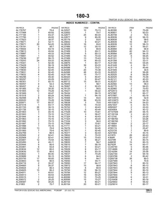 180-3
TRATOR 6125J (EDICAO SUL-AMERICANA)
INDICE NUMERICO – CONTIN.
NR.PECA ITEM PAGINA NR.PECA ITEM PAGINA NR.PECA ITEM PAGINA
AL176767 5 70-4 AL32027 10 70-13 AL80395 20 70-29
AL177068 7 40-55 AL32693 1 70-7 AL80651 1 92-23
AL177184 1 93-37 AL32877 25 80-33 AL80708 2 70-5
AL177795 1 40-55 AL32877 9 80-35 AL80939 22 56-15
AL177823 7 30-37 AL35179 2 93-5 AL80939 6 58-5
AL178071 2 52-11 AL35642 9 93-21 AL80939 16 58-7
AL178071 20 54-25 AL36529 16 93-5 AL80939 12 58-13
AL178191 3 56-7 AL37489 12 30-15 AL80941 6 56-21
AL178554 6 93-19 AL37489 5 60-9 AL80994 35 94-9
AL178813 1 40-54 AL37489 5 60-11 AL80994 40 94-13
AL178887 1 40-33 AL37489 5 60-13 AL80994 25 94-15
AL178891 1 40-52 AL37489 10 70-33 AL81320 6 56-25
AL179236 27 56-15 AL37489 13 70-43 AL81331 7 52-19
AL179243 24 93-33 AL38020 14 80-33 AL81358 7 52-11
AL179341 1 92-35 AL39876 1 80-17 AL81358 10 54-25
AL179429 1 56-19 AL59879 39 93-33 AL81449 4 56-11
AL179829 3 92-45 AL64588 5 70-21 AL81718 3 40-44
AL179830 3 92-45 AL64588 20 70-39 AL81949 1 30-5
AL179831 4 92-45 AL64588 48 93-33 AL82025 4 56-28
AL179832 4 92-45 AL67199 15 70-17 AL82025 8 56-29
AL180296 1 40-30 AL69320 5 80-47 AL82025 16 70-39
AL180297 1 40-29 AL69331 5 80-47 AL82121 14 40-33
AL180301 7 92-10 AL69712 15 56-31 AL82257 1 30-35
AL180457 4 52-3 AL76005 1 58-7 AL82582 13 58-3
AL180457 4 54-3 AL76067 2 92-23 AL82770 7 94-23
AL181065 12 30-35 AL76125 1 58-5 AL82960 2 70-53
AL181805 12 70-29 AL76421 1 56-22 AP32913 15 60-19
AL181849 1 40-47 AL76434 .. 58-15 AP37887 1 60-17
AL181918 2 60-24 AL76483 1 94-19 AP37887 1 60-19
AL182098 8 56-31 AL76568 14 93-5 AR103873 29 52-9
AL200020 22 70-29 AL76568 36 93-33 AR103873 3 54-19
AL200971 17 80-37 AL76638 3 70-5 AR103873 14 54-23
AL201018 1 93-17 AL76658 14 70-33 AR21837 5 30-15
AL201725 26 30-15 AL76702 1 40-43 AR65507 2 20-33
AL201726 10 30-15 AL76702 5 40-44 AS04904 3 40-12
AL201803 3 40-16 AL77028 10 70-61 AT107509 24 56-15
AL201843 1 70-10 AL77322 3 56-27 AT130104 3 40-12
AL201844 4 70-16 AL77324 4 40-43 AT13740 5 20-29
AL201863 2 70-16 AL77324 2 40-44 AT186760 1 93-26
AL201892 1 70-15 AL77434 3 56-5 AT186760 1 93-27
AL201897 2 70-15 AL77680 2 70-61 AT18904 2 20-17
AL201898 1 70-16 AL77711 1 93-21 AT18904 8 20-43
AL201899 13 70-9 AL78276 1 92-45 AT85174 1 20-47
AL201900 7 70-9 AL78277 1 92-45 AZ33725 7 80-9
AL202769 1 80-5 AL78377 3 92-43 AZ47904 7 40-15
AL202906 2 92-41 AL78652 5 70-33 A31870 28 80-33
AL202908 2 92-41 AL78652 15 70-43 A364R 20 20-27
AL203061 12 70-54 AL78835 8 56-21 A4379R 4 80-15
AL203265 4 40-11 AL78835 7 58-7 A4883R 15 80-15
AL203444 9 80-5 AL79010 7 56-19 B2762R 14 60-17
AL203461 8 93-8 AL79013 4 93-21 CC40740 5 80-46
AL203634 12 80-5 AL79029 8 93-17 CD14689 8 20-22
AL203635 13 80-5 AL79029 8 93-19 CD16284 14 20-39
AL203642 1 80-40 AL79037 7 70-29 CQ02164 21 94-19
AL203689 9 30-15 AL79050 6 94-5 CQ03768 2 80-42
AL203755 17 40-55 AL79050 6 94-7 CQ04738 34 80-3
AL203843 10 80-5 AL79050 1 94-11 CQ07569 3 70-9
AL204716 2 30-37 AL79050 17 94-17 CQ07843 1 80-10
AL204800 9 30-37 AL79072 15 56-9 CQ07843 8 80-13
AL204824 2 80-3 AL79540 6 60-9 CQ07843 18 80-15
AL204825 15 80-3 AL79750 18 56-15 CQ07844 2 80-10
AL204911 1 40-51 AL79794 12 80-27 CQ07844 9 80-13
AL204913 1 40-53 AL80099 16 54-25 CQ07844 1 80-17
AL205515 1 40-42 AL80099 15 70-25 CQ08038 6 30-31
AL206572 2 30-25 AL80099 15 70-27 CQ16408 4 80-19
AL206587 10 30-25 AL80154 6 60-21 CQ25602 4 56-32
AL31983 2 70-7 AL80154 20 60-21 CQ25614 1 80-17
TRATOR 6125J (EDICAO SUL-AMERICANA) PC8539P (01-JUL-10) 180-3
PN=613
 