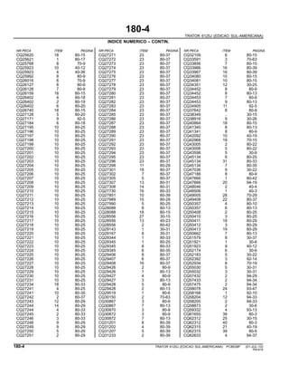 180-4
TRATOR 6125J (EDICAO SUL-AMERICANA)
INDICE NUMERICO – CONTIN.
NR.PECA ITEM PAGINA NR.PECA ITEM PAGINA NR.PECA ITEM PAGINA
CQ25620 18 80-15 CQ27271 23 80-37 CQ32109 6 80-15
CQ25621 1 80-17 CQ27272 23 80-37 CQ33591 3 70-63
CQ25768 8 70-9 CQ27273 23 80-37 CQ33856 7 80-15
CQ25923 10 40-12 CQ27274 23 80-37 CQ33966 16 80-39
CQ25923 4 40-36 CQ27275 23 80-37 CQ33967 16 80-39
CQ25992 8 80-9 CQ27276 23 80-37 CQ34080 10 80-15
CQ26016 6 70-9 CQ27277 23 80-37 CQ34081 10 80-15
CQ26127 8 80-9 CQ27278 23 80-37 CQ34351 12 30-25
CQ26128 7 80-9 CQ27279 23 80-37 CQ34452 8 80-9
CQ26159 18 80-15 CQ27280 23 80-37 CQ34452 8 80-13
CQ26402 4 80-18 CQ27281 23 80-37 CQ34453 7 80-9
CQ26402 2 80-19 CQ27282 23 80-37 CQ34453 9 80-13
CQ26402 6 80-20 CQ27283 23 80-37 CQ34905 11 92-5
CQ26740 18 80-15 CQ27284 23 80-37 CQ37642 8 80-9
CQ27128 5 80-20 CQ27285 23 80-37 CQ38349 .. 30-15
CQ27171 9 92-5 CQ27286 23 80-37 CQ38916 9 30-26
CQ27184 6 80-18 CQ27287 23 80-37 CQ40864 18 80-15
CQ27195 10 80-25 CQ27288 23 80-37 CQ41340 8 80-13
CQ27196 10 80-25 CQ27289 23 80-37 CQ41341 8 80-9
CQ27197 10 80-25 CQ27290 23 80-37 CQ42092 10 40-19
CQ27198 10 80-25 CQ27291 23 80-37 CQ42968 19 70-15
CQ27199 10 80-25 CQ27292 23 80-37 CQ43005 2 80-22
CQ27200 10 80-25 CQ27293 23 80-37 CQ43006 5 80-22
CQ27201 10 80-25 CQ27294 23 80-37 CQ43598 5 30-9
CQ27202 10 80-25 CQ27295 23 80-37 CQ45134 6 80-25
CQ27203 10 80-25 CQ27296 23 80-37 CQ45134 31 80-33
CQ27204 10 80-25 CQ27298 11 80-29 CQ45134 7 80-35
CQ27205 10 80-25 CQ27301 18 80-37 CQ47036 9 30-22
CQ27206 10 80-25 CQ27302 7 80-37 CQ47188 8 80-9
CQ27207 10 80-25 CQ27305 5 80-37 CQ47666 1 80-42
CQ27208 10 80-25 CQ27307 13 80-31 CQ47666 20 94-19
CQ27209 10 80-25 CQ27308 14 80-31 CQ48046 2 40-4
CQ27210 10 80-25 CQ27730 16 80-33 CQ48506 1 40-3
CQ27211 10 80-25 CQ27851 10 80-39 CQ49005 28 70-29
CQ27212 10 80-25 CQ27989 15 80-29 CQ49408 22 80-37
CQ27213 10 80-25 CQ27990 5 80-25 CQ50357 4 80-10
CQ27214 10 80-25 CQ28088 8 80-13 CQ50357 6 80-13
CQ27215 10 80-25 CQ28088 18 80-15 CQ50408 2 80-25
CQ27216 10 80-25 CQ28556 27 30-15 CQ50410 3 80-25
CQ27217 10 80-25 CQ28556 13 40-23 CQ50411 18 80-29
CQ27218 10 80-25 CQ28556 2 80-42 CQ50412 3 80-29
CQ27219 10 80-25 CQ29143 1 30-31 CQ50413 19 80-29
CQ27220 10 80-25 CQ29167 8 30-31 CQ50662 7 80-13
CQ27221 10 80-25 CQ29344 1 80-33 CQ51579 8 30-37
CQ27222 10 80-25 CQ29345 1 80-25 CQ51921 1 30-6
CQ27223 10 80-25 CQ29345 8 80-33 CQ51923 9 40-12
CQ27224 10 80-25 CQ29345 6 80-35 CQ52174 6 30-9
CQ27225 10 80-25 CQ29406 8 80-37 CQ52183 5 30-22
CQ27226 10 80-25 CQ29407 6 80-37 CQ52392 3 92-14
CQ27227 10 80-25 CQ29408 16 80-37 CQ52934 8 70-19
CQ27228 10 80-25 CQ29426 2 80-9 CQ55030 5 30-31
CQ27229 10 80-25 CQ29426 1 80-13 CQ55032 3 30-31
CQ27230 10 80-25 CQ29427 4 80-9 CQ57432 2 94-29
CQ27231 10 80-25 CQ29427 3 80-13 CQ57433 2 94-34
CQ27234 18 80-33 CQ29428 5 80-9 CQ57475 2 94-34
CQ27241 4 80-25 CQ29428 2 80-13 CQ58078 24 93-47
CQ27241 10 80-35 CQ29519 1 80-6 CQ58168 1 92-10
CQ27242 2 80-37 CQ30150 2 70-63 CQ58204 12 94-33
CQ27243 12 80-29 CQ30867 3 80-9 CQ58205 2 94-33
CQ27244 14 80-29 CQ30867 7 80-13 CQ58873 2 30-6
CQ27244 4 80-33 CQ30870 3 80-9 CQ59332 4 93-13
CQ27245 2 80-33 CQ30872 3 80-9 CQ61655 39 80-3
CQ27246 3 80-33 CQ30872 7 80-13 CQ62312 25 30-15
CQ27248 9 80-29 CQ31201 8 80-39 CQ62312 40 80-3
CQ27249 9 80-29 CQ31202 4 80-39 CQ62315 21 40-19
CQ27250 5 80-29 CQ31207 5 80-39 CQ62315 39 80-5
CQ27251 2 80-29 CQ31233 2 80-39 CQ62633 4 94-37
180-4 TRATOR 6125J (EDICAO SUL-AMERICANA) PC8539P (01-JUL-10)
PN=614
 