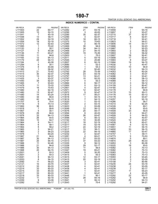 180-7
TRATOR 6125J (EDICAO SUL-AMERICANA)
INDICE NUMERICO – CONTIN.
NR.PECA ITEM PAGINA NR.PECA ITEM PAGINA NR.PECA ITEM PAGINA
L111003 22 60-17 L112282 21 93-19 L113559 1 93-19
L111005 10 52-15 L112290 3 40-55 L113657 2 93-27
L111041 7 40-19 L112290 35 92-37 L113715 37 92-37
L111048 13 56-11 L112290 3 92-47 L113717 6 92-41
L111052 24 52-19 L112367 18 80-15 L113718 7 92-41
L111054 18 52-19 L112370 10 70-63 L113823 5 94-21
L111072 12 92-43 L112380 2 56-19 L113846 14 93-17
L111085 1 70-22 L112469 30 94-9 L113886 6 92-23
L111120 2 30-1 L112469 34 94-13 L113887 7 92-23
L111127 5 40-39 L112469 21 94-15 L113893 2 56-32
L111138 11 60-21 L112480 19 70-39 L113893 3 56-32
L111165 11 94-9 L112503 1 70-3 L113907 18 92-41
L111165 12 94-13 L112511 5 93-19 L113908 17 92-41
L111179 24 94-13 L112545 4 20-48 L113993 8 93-27
L111184 1 40-39 L112657 6 92-19 L113994 19 94-15
L111294 6 30-1 L112690 1 52-3 L114030 2 40-47
L111376 8 40-49 L112690 1 54-3 L114032 10 94-9
L111385 1 56-32 L112743 7 92-45 L114032 2 94-13
L111412 21 70-43 L112762 28 70-39 L114053 6 60-24
L111414 30 92-37 L112796 23 93-19 L114062 3 40-37
L111419 13 92-37 L112797 13 92-21 L114086 3 93-41
L111425 3 93-37 L112797 10 92-33 L114088 9 58-13
L111440 34 92-37 L112797 4 93-3 L114089 1 58-13
L111465 7 93-43 L112884 6 56-17 L114120 3 56-12
L111479 11 70-33 L112950 5 93-13 L114159 3 80-47
L111479 16 70-43 L112951 4 92-47 L114160 3 80-47
L111480 4 92-19 L112971 12 92-47 L114178 3 60-9
L111480 13 92-47 L112972 9 92-47 L114178 15 60-11
L111480 14 93-24 L113016 17 56-21 L114178 15 60-13
L111480 34 94-9 L113018 1 94-15 L114178 6 93-47
L111480 42 94-13 L113019 7 94-13 L114257 3 92-19
L111707 6 70-4 L113020 1 93-15 L114266 5 56-7
L111718 9 70-13 L113021 2 93-15 L114314 6 92-25
L111800 38 80-5 L113023 3 93-28 L114339 12 80-1
L111818 7 58-8 L113049 12 56-12 L114509 8 93-5
L111857 5 30-1 L113076 20 94-17 L114509 33 94-9
L111878 29 94-9 L113094 8 40-33 L114509 4 94-21
L111878 33 94-13 L113094 26 93-47 L114509 5 94-23
L111964 26 54-5 L113099 6 56-12 L114522 9 40-47
L111964 10 54-7 L113192 10 30-35 L114524 12 40-47
L111964 9 54-11 L113217 18 52-19 L114539 9 60-21
L111964 6 58-1 L113217 19 52-19 L114567 6 52-15
L111964 8 58-2 L113217 24 52-19 L114651 11 56-15
L111965 3 94-21 L113217 15 56-11 L114655 33 56-15
L111965 2 94-23 L113225 22 94-15 L114660 17 93-47
L111978 1 60-24 L113232 2 92-47 L114757 1 58-11
L111987 21 94-9 L113281 4 60-21 L114773 5 70-53
L111987 30 94-13 L113312 37 93-33 L114874 5 80-1
L111987 20 94-15 L113313 37 93-33 L114874 29 80-33
L111988 11 92-45 L113335 9 56-12 L114953 3 80-39
L111988 21 94-9 L113339 29 52-17 L115020 18 93-5
L111988 30 94-13 L113339 11 56-5 L115082 2 70-13
L111988 20 94-15 L113347 19 60-21 L115082 3 70-13
L112001 2 52-3 L113409 5 30-35 L115083 2 70-13
L112001 2 54-3 L113415 5 93-3 L115083 3 70-13
L112041 8 94-13 L113415 12 93-17 L115093 4 93-45
L112053 8 94-15 L113415 20 93-19 L115149 3 93-29
L112092 11 56-23 L113436 3 92-41 L115158 7 80-46
L112121 10 40-70 L113437 3 92-41 L115235 24 93-19
L112212 33 80-33 L113438 4 92-41 L115238 2 93-29
L112214 33 80-33 L113439 4 92-41 L115239 2 92-17
L112215 33 80-33 L113440 1 92-41 L115241 11 94-23
L112217 33 80-33 L113441 1 92-41 L115277 4 40-29
L112218 33 80-33 L113446 11 80-1 L115292 22 93-17
L112232 11 92-19 L113527 28 94-19 L115292 6 94-9
L112250 9 93-39 L113541 4 56-12 L115292 20 94-13
L112282 15 93-17 L113543 7 70-4 L115292 2 94-21
TRATOR 6125J (EDICAO SUL-AMERICANA) PC8539P (01-JUL-10) 180-7
PN=617
 