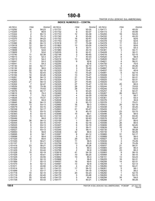 180-8
TRATOR 6125J (EDICAO SUL-AMERICANA)
INDICE NUMERICO – CONTIN.
NR.PECA ITEM PAGINA NR.PECA ITEM PAGINA NR.PECA ITEM PAGINA
L115292 16 94-23 L151731 6 93-35 L154171 3 40-25
L115344 5 80-9 L151732 9 93-37 L154173 2 40-49
L115344 2 80-13 L151733 12 93-39 L154293 18 54-23
L115353 5 70-13 L151740 8 93-24 L154332 2 40-33
L115370 15 94-23 L151752 16 92-47 L154335 3 92-6
L115371 15 94-23 L151753 15 92-47 L154378 12 92-6
L115395 35 94-13 L151818 17 70-39 L154378 11 93-3
L115418 12 80-13 L151863 13 93-24 L154379 11 92-6
L115460 22 70-43 L151979 8 30-11 L154379 12 93-3
L115608 5 52-6 L151980 5 40-10 L154381 3 93-11
L115609 7 52-6 L152035 9 92-31 L154428 1 92-11
L115740 11 92-39 L152148 3 80-45 L154516 8 52-15
L116013 12 52-3 L152151 7 40-33 L154520 6 56-9
L116013 12 54-3 L152216 13 56-21 L154620 3 56-31
L116041 11 52-3 L152250 9 92-6 L154621 4 56-31
L116041 11 54-3 L152250 .. 92-6 L154750 6 70-5
L116130 33 52-17 L152254 8 92-10 L154773 4 40-26
L116130 24 56-5 L152323 3 70-45 L154897 12 92-31
L116184 22 92-19 L152323 3 70-47 L154937 13 40-9
L116184 15 92-43 L152324 13 70-25 L154991 6 92-14
L116184 10 92-45 L152324 13 70-27 L155008 1 92-10
L116261 36 94-13 L152324 21 70-45 L155025 1 92-31
L116262 6 94-13 L152324 21 70-47 L155025 13 92-31
L116263 21 94-13 L152325 27 70-45 L155025 .. 92-31
L116304 7 92-47 L152325 27 70-47 L155183 25 80-5
L116529 22 70-39 L152326 28 70-45 L155244 7 70-53
L116560 7 70-43 L152326 28 70-47 L155245 3 70-53
L116576 15 94-17 L152335 9 93-24 L155257 8 92-31
L116615 6 70-3 L152460 4 40-55 L155267 26 56-21
L116616 7 70-3 L152507 4 54-29 L155339 1 56-7
L116628 12 70-31 L152519 4 92-10 L155361 2 93-3
L116840 4 94-9 L152636 3 93-43 L155376 1 30-9
L116840 39 94-13 L152652 6 92-13 L155376 1 70-21
L150034 13 93-13 L152660 16 80-3 L155423 20 92-19
L150079 8 93-15 L152663 17 80-3 L155448 4 40-25
L150336 25 52-17 L152663 21 93-47 L155455 7 93-21
L150340 5 93-15 L152943 6 40-10 L155496 23 52-15
L150363 6 93-15 L153099 10 80-1 L155496 25 56-5
L150424 5 92-14 L153130 4 92-23 L155548 5 93-45
L150446 1 94-9 L153130 17 92-43 L155576 17 92-47
L150446 38 94-13 L153159 1 56-11 L155598 27 80-5
L150454 9 93-15 L153161 8 52-19 L155599 26 80-5
L150525 6 93-13 L153307 6 52-19 L155606 20 92-45
L150526 3 93-13 L153307 2 56-11 L155639 10 56-9
L150527 2 93-13 L153345 8 56-11 L155730 5 56-28
L150693 8 56-9 L153536 32 80-5 L155730 7 56-29
L150695 8 56-7 L153587 8 40-12 L155885 31 52-17
L150696 3 56-9 L153594 5 94-21 L155889 15 56-5
L151020 15 60-5 L153635 29 52-17 L155927 3 30-5
L151020 8 94-21 L153635 11 56-5 L155934 3 70-29
L151157 1 93-13 L153759 13 92-9 L155935 9 70-29
L151416 23 56-21 L153768 3 40-26 L155937 21 56-31
L151429 5 93-44 L153768 5 80-3 L155965 22 80-3
L151429 6 93-44 L153769 2 92-9 L155966 23 80-3
L151528 15 92-19 L153819 41 54-19 L155993 9 56-15
L151529 4 40-41 L153819 10 56-25 L155994 9 56-15
L151529 2 40-55 L153842 19 80-3 L156151 13 54-23
L151554 3 92-10 L153968 1 56-9 L156205 16 92-31
L151569 7 92-13 L154057 16 60-5 L156206 14 92-31
L151570 8 92-13 L154067 12 92-9 L156259 1 52-13
L151611 3 40-50 L154128 4 40-15 L156260 12 94-21
L151614 3 92-11 L154131 17 56-12 L156261 5 56-1
L151699 3 93-17 L154133 1 54-19 L156262 5 56-2
L151718 10 92-10 L154134 20 54-23 L156282 1 52-15
L151718 25 92-45 L154170 5 20-48 L156283 5 52-15
L151719 25 92-45 L154170 5 40-4 L156294 34 54-5
L151729 42 93-33 L154171 3 40-21 L156294 4 56-29
180-8 TRATOR 6125J (EDICAO SUL-AMERICANA) PC8539P (01-JUL-10)
PN=618
 