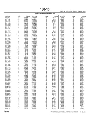 180-10
TRATOR 6125J (EDICAO SUL-AMERICANA)
INDICE NUMERICO – CONTIN.
NR.PECA ITEM PAGINA NR.PECA ITEM PAGINA NR.PECA ITEM PAGINA
L171151 6 92-17 L202150 10 70-9 L39978 3 70-7
L171152 47 54-23 L202151 14 70-9 L39983 19 80-33
L171231 12 40-12 L202305 3 92-23 L39997 5 80-37
L171481 13 94-19 L202306 8 92-23 L40003 15 80-33
L171486 5 92-19 L202574 3 80-1 L40005 15 80-31
L171572 8 70-31 L203439 2 80-5 L40071 6 80-31
L171572 24 70-43 L203440 4 80-5 L40075 8 80-29
L171572 6 70-54 L203441 3 80-5 L40121 5 80-37
L171701 17 94-25 L203442 5 80-5 L40130 17 80-33
L171710 10 94-19 L203443 6 80-5 L40205 16 80-31
L171711 31 94-19 L203490 8 80-5 L40253 21 80-33
L171712 32 94-19 L203949 3 80-39 L40254 22 80-33
L171975 14 92-39 L203991 1 93-24 L40272 11 80-27
L171976 14 92-39 L204008 4 93-24 L40272 10 80-33
L171980 9 92-39 L204116 14 80-5 L40273 9 80-33
L172081 6 56-31 L204120 6 52-4 L40273 4 80-35
L172182 1 60-3 L204993 25 80-33 L40274 7 80-33
L172584 12 70-8 L205139 4 30-3 L40274 3 80-35
L172599 9 56-21 L205762 3 80-46 L40281 20 80-37
L172658 7 56-17 L205763 3 80-46 L40282 1 80-31
L172758 1 70-4 L206857 6 70-10 L40283 5 80-31
L172889 9 58-7 L26943 3 70-10 L40284 17 80-31
L172906 3 30-11 L26943 12 70-13 L40552 7 80-29
L172927 21 56-5 L27099 8 80-47 L40924 4 40-37
L172982 4 52-5 L28228 5 80-18 L40924 2 92-10
L173220 28 52-9 L28228 1 80-19 L40924 4 93-17
L173222 12 52-9 L28228 7 80-20 L40924 4 93-19
L173241 19 58-7 L28230 2 80-20 L40966 12 56-23
L173243 5 58-7 L31683 5 80-13 L40982 11 80-27
L173431 11 56-21 L31792 15 56-21 L40982 10 80-33
L173432 10 56-21 L32394 12 40-33 L40983 11 80-27
L173433 14 56-21 L32394 3 94-2 L40983 10 80-33
L173476 20 80-3 L32394 4 94-19 L40984 11 80-27
L173805 10 92-39 L33035 11 58-7 L40984 10 80-33
L173991 6 56-5 L33159 13 58-13 L40985 11 80-27
L173998 19 56-21 L33332 20 52-19 L40985 10 80-33
L174118 9 92-19 L33332 12 56-11 L40987 11 80-27
L174378 6 40-49 L34029 5 80-17 L40987 10 80-33
L174379 5 40-49 L34383 2 58-18 L40988 11 80-27
L174554 10 56-19 L34995 14 70-43 L40988 10 80-33
L175019 37 80-5 L35037 4 70-17 L40989 11 80-27
L175651 1 70-8 L35423 11 40-66 L40989 10 80-33
L175783 6 80-23 L35424 13 40-66 L40990 11 80-27
L175841 2 40-37 L35425 12 40-66 L40990 10 80-33
L175842 1 40-37 L35577 16 80-33 L40991 11 80-27
L175853 19 60-5 L36670 10 40-66 L40991 10 80-33
L176859 17 58-15 L36681 14 40-66 L40992 11 80-27
L176898 12 56-31 L36685 15 40-66 L40992 10 80-33
L18955 2 80-7 L37224 15 80-39 L40993 11 80-27
L18955 1 80-38 L37225 14 80-39 L40993 10 80-33
L200226 7 92-33 L37226 2 80-38 L40994 11 80-27
L200226 4 92-35 L37489 4 93-5 L40994 10 80-33
L200484 3 58-17 L37733 31 70-45 L40995 11 80-27
L200689 .. 80-5 L37733 14 70-57 L40995 10 80-33
L200800 5 92-21 L37963 21 70-29 L40996 11 80-27
L200802 5 92-21 L38141 12 80-15 L40996 10 80-33
L200829 15 30-35 L38284 16 60-15 L40998 33 80-33
L202135 4 70-15 L38449 5 80-7 L40999 33 80-33
L202136 5 70-15 L38450 3 80-7 L41000 33 80-33
L202137 6 70-15 L38622 4 40-73 L41001 33 80-33
L202138 3 70-15 L38642 3 40-39 L41003 33 80-33
L202139 17 70-15 L38642 30 93-33 L41004 33 80-33
L202140 7 70-15 L39134 10 92-19 L41005 33 80-33
L202141 8 70-15 L39134 2 93-30 L41006 8 80-29
L202144 3 70-16 L39603 6 93-17 L41008 5 80-37
L202146 6 70-16 L39603 11 93-19 L41079 8 52-6
L202147 7 70-16 L39860 6 92-10 L41079 8 70-35
180-10 TRATOR 6125J (EDICAO SUL-AMERICANA) PC8539P (01-JUL-10)
PN=620
 
