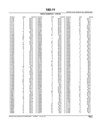 180-11
TRATOR 6125J (EDICAO SUL-AMERICANA)
INDICE NUMERICO – CONTIN.
NR.PECA ITEM PAGINA NR.PECA ITEM PAGINA NR.PECA ITEM PAGINA
L41159 14 80-37 L55610 11 80-27 L75911 34 52-17
L41164 3 80-31 L55610 10 80-33 L75917 29 52-17
L41170 5 80-37 L56021 5 92-10 L75917 11 56-5
L41171 8 80-31 L56243 3 60-24 L76029 23 58-7
L41172 8 80-31 L56246 4 60-24 L76033 19 52-5
L41173 8 80-31 L56746 1 70-17 L76033 36 52-17
L41174 8 80-31 L57250 5 92-25 L76058 5 56-31
L41175 8 80-31 L57311 18 56-31 L76059 17 56-31
L41178 7 93-8 L57382 14 60-23 L76193 25 58-7
L41187 15 56-15 L57824 4 92-25 L76229 16 52-19
L41216 2 80-31 L58671 7 94-17 L76229 17 56-11
L41383 11 52-9 L59635 14 93-19 L76234 19 56-11
L41384 10 52-9 L59748 13 92-6 L76235 4 52-19
L41384 26 54-23 L59748 .. 92-6 L76286 4 58-13
L41443 22 92-47 L59748 3 92-9 L76287 6 58-8
L41526 11 52-6 L59796 .. 40-55 L76291 11 58-5
L41526 1 52-11 L59796 19 92-19 L76291 3 58-10
L41526 11 54-25 L59800 34 93-33 L76291 3 58-11
L41526 30 56-15 L59900 2 56-27 L76292 11 58-5
L41526 2 58-1 L59901 3 56-22 L76292 3 58-10
L41526 10 58-2 L59901 11 70-29 L76292 3 58-11
L41536 10 52-6 L59904 2 58-16 L76293 11 58-5
L41560 2 80-9 L59904 1 70-39 L76293 3 58-10
L41560 1 80-13 L59927 25 93-33 L76293 3 58-11
L41649 4 52-15 L60088 13 80-29 L76294 11 58-5
L41650 4 52-15 L60088 5 80-33 L76294 3 58-10
L41651 4 52-15 L60404 8 80-38 L76294 3 58-11
L41652 4 52-15 L60585 2 40-36 L76295 11 58-5
L41653 4 52-15 L61335 5 92-33 L76295 3 58-10
L41654 4 52-15 L61335 7 92-35 L76295 3 58-11
L41655 4 52-15 L61335 40 92-37 L76296 7 58-8
L41656 4 52-15 L62172 7 60-21 L76297 7 58-8
L41657 4 52-15 L62420 16 80-33 L76298 7 58-8
L41709 9 52-6 L62735 24 56-21 L76299 7 58-8
L41709 29 56-15 L62810 4 92-14 L76308 4 58-7
L41709 1 58-1 L63127 8 80-29 L76327 2 58-5
L41709 11 58-2 L63128 8 80-29 L76331 7 92-9
L41709 21 60-21 L63386 7 40-43 L76408 4 56-1
L41709 9 70-35 L64295 3 70-17 L76408 4 56-2
L41858 2 40-29 L64456 4 58-17 L76445 1 58-16
L41858 13 52-3 L64500 3 56-15 L76494 4 58-5
L41858 13 54-3 L64500 1 58-18 L76495 3 58-5
L41858 2 80-42 L64500 4 70-41 L76568 4 58-16
L41858 29 94-19 L64500 1 80-45 L76569 4 58-16
L41860 23 60-21 L64632 7 70-17 L76654 7 56-22
L41928 21 80-37 L64634 8 70-17 L76661 10 56-22
L41980 12 60-9 L64838 9 58-5 L76670 1 52-12
L41980 9 60-11 L64882 11 70-8 L76767 17 92-9
L41980 9 60-13 L64996 4 80-46 L76821 29 52-17
L41980 15 60-21 L65071 5 93-31 L76821 11 56-5
L42050 9 70-17 L75294 7 56-31 L76822 29 52-17
L53813 18 56-12 L75449 28 92-37 L76822 11 56-5
L53821 12 58-3 L75747 13 70-29 L76895 4 80-38
L53861 2 56-28 L75882 5 56-7 L76923 24 52-15
L53861 2 56-29 L75883 5 56-7 L76923 27 52-17
L53873 18 60-21 L75884 5 56-7 L76923 14 56-5
L53873 18 70-39 L75885 1 56-1 L76924 3 58-16
L53888 5 80-31 L75885 1 56-2 L77046 15 70-39
L55594 4 80-29 L75889 7 56-7 L77065 8 56-22
L55602 5 80-37 L75889 4 70-53 L77138 2 56-21
L55603 5 80-37 L75904 27 52-17 L77141 21 56-21
L55606 11 80-27 L75904 14 56-5 L77173 9 52-3
L55606 10 80-33 L75905 27 52-17 L77173 9 54-3
L55607 11 80-27 L75905 14 56-5 L77254 7 58-13
L55607 10 80-33 L75906 27 52-17 L77255 8 58-13
L55608 11 80-27 L75906 14 56-5 L77262 10 56-15
L55608 10 80-33 L75911 17 52-5 L77301 3 58-7
TRATOR 6125J (EDICAO SUL-AMERICANA) PC8539P (01-JUL-10) 180-11
PN=621
 