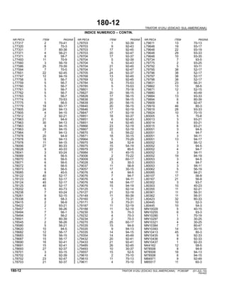 180-12
TRATOR 6125J (EDICAO SUL-AMERICANA)
INDICE NUMERICO – CONTIN.
NR.PECA ITEM PAGINA NR.PECA ITEM PAGINA NR.PECA ITEM PAGINA
L77317 2 70-41 L78703 1 92-39 L79611 13 70-13
L77320 8 70-3 L78703 9 92-43 L79648 19 93-17
L77331 7 80-38 L78703 17 92-45 L79648 22 93-19
L77371 4 56-21 L78703 20 92-47 L79648 29 93-33
L77371 8 58-7 L78704 17 92-37 L79648 10 93-35
L77493 11 70-9 L78704 5 92-39 L79734 7 93-5
L77560 3 56-19 L78704 5 92-43 L79775 2 93-25
L77586 25 70-39 L78704 21 92-45 L79792 5 93-11
L77594 7 70-5 L78704 21 92-47 L79795 38 52-17
L77651 22 92-45 L78705 24 92-37 L79796 38 52-17
L77747 12 94-19 L78768 13 92-45 L79797 38 52-17
L77758 5 56-7 L78769 12 92-45 L79798 38 52-17
L77759 5 56-7 L78784 5 70-53 L79831 23 56-31
L77760 5 56-7 L78785 5 70-53 L79862 13 58-5
L77761 5 56-7 L78801 1 70-18 L79871 12 52-15
L77762 5 56-7 L78827 20 56-15 L79880 3 40-49
L77763 5 56-7 L78828 17 56-15 L79884 13 93-33
L77774 1 70-53 L78838 20 56-15 L79894 6 80-39
L77775 5 56-5 L78839 20 56-15 L79909 6 92-47
L77779 18 60-17 L78840 20 56-15 L79919 46 80-3
L77805 24 94-13 L78846 17 92-19 L79919 28 93-33
L77805 4 94-15 L78847 17 92-19 L79924 10 70-15
L77912 2 92-21 L78851 18 92-37 L80005 5 70-8
L77963 21 94-9 L78851 6 92-43 L80013 3 93-21
L77963 30 94-13 L78851 14 92-45 L80014 5 93-21
L77963 9 94-15 L78866 23 52-19 L80015 6 93-21
L77963 20 94-15 L78867 22 52-19 L80051 3 94-5
L77964 7 94-13 L78870 5 56-22 L80051 4 94-7
L77978 20 94-9 L78871 18 30-15 L80051 3 94-11
L77978 18 94-13 L78964 5 70-29 L80051 13 94-17
L77978 11 94-15 L78975 34 52-9 L80052 1 56-12
L78006 27 80-33 L78975 15 54-19 L80052 3 94-5
L78028 9 40-33 L78979 22 80-5 L80052 4 94-7
L78041 3 93-24 L78984 1 40-15 L80052 3 94-11
L78069 6 56-5 L79006 2 70-22 L80052 19 94-19
L78070 6 56-5 L79009 23 60-17 L80053 3 94-5
L78071 6 56-5 L79028 3 30-3 L80053 4 94-7
L78072 6 56-5 L79037 11 56-9 L80053 3 94-11
L78073 6 56-5 L79057 17 30-15 L80062 5 56-19
L78085 8 40-5 L79076 4 94-5 L80085 11 94-21
L78122 40 52-17 L79076 7 94-7 L80107 17 56-9
L78123 40 52-17 L79076 4 94-11 L80167 21 56-9
L78124 40 52-17 L79076 18 94-17 L80302 3 93-7
L78125 40 52-17 L79076 15 94-19 L80303 10 40-23
L78202 5 40-73 L79125 1 92-14 L80355 11 92-21
L78238 7 93-24 L79127 21 52-19 L80361 11 56-31
L78261 9 52-15 L79149 11 80-39 L80362 11 56-31
L78338 8 58-3 L79160 2 70-31 L80423 32 80-33
L78415 2 56-9 L79171 3 70-31 L80445 10 52-3
L78422 2 93-21 L79187 11 52-19 L80445 10 54-3
L78457 1 56-26 L79188 11 52-19 MN10029 5 40-15
L78494 7 56-1 L79230 5 70-3 MN10255 6 93-3
L78494 7 56-2 L79232 4 70-3 MN10280 1 70-19
L78501 7 80-39 L79234 2 70-3 MN10297 3 30-25
L78545 2 56-26 L79270 25 60-17 MN10321 4 30-25
L78580 5 56-21 L79335 15 94-9 MN10384 7 80-47
L78620 10 94-5 L79335 9 94-13 MN10393 14 30-15
L78682 12 56-17 L79335 14 94-15 MN10413 45 80-3
L78683 19 56-15 L79354 14 40-49 MN10435 9 92-33
L78687 15 56-17 L79432 20 92-41 MN10436 8 92-33
L78690 16 92-41 L79433 21 92-41 MN10437 1 92-33
L78691 15 92-41 L79485 26 92-45 M44162 12 58-5
L78693 27 92-37 L79493 10 30-37 M78508 8 94-9
L78701 3 93-15 L79557 15 52-5 M78508 16 94-13
L78702 4 92-39 L79610 2 70-10 M78508 6 94-15
L78702 23 92-47 L79610 11 70-13 M84971 9 92-49
L78703 21 92-37 L79611 4 70-10 M85517 11 60-3
180-12 TRATOR 6125J (EDICAO SUL-AMERICANA) PC8539P (01-JUL-10)
PN=622
 