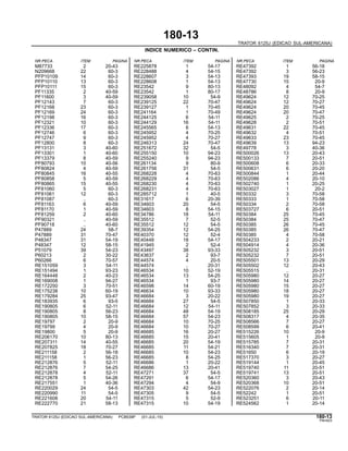 180-13
TRATOR 6125J (EDICAO SUL-AMERICANA)
INDICE NUMERICO – CONTIN.
NR.PECA ITEM PAGINA NR.PECA ITEM PAGINA NR.PECA ITEM PAGINA
M87733 2 20-43 RE225878 1 54-17 RE47392 1 56-18
N209668 22 60-3 RE228488 4 54-15 RE47392 3 56-23
PFP10109 14 60-3 RE228607 3 54-13 RE47393 19 58-15
PFP10110 13 60-3 RE228608 1 54-13 RE47730 15 20-9
PFP10111 15 60-3 RE23542 9 80-13 RE48092 4 54-7
PF11335 2 40-59 RE23542 1 80-17 RE48786 8 20-9
PF11600 3 40-59 RE239058 10 54-9 RE49624 12 70-25
PF12143 7 60-3 RE239125 22 70-47 RE49624 12 70-27
PF12168 23 60-3 RE239127 1 70-45 RE49624 20 70-45
PF12169 24 60-3 RE241164 1 70-49 RE49624 20 70-47
PF12198 16 60-3 RE244125 6 54-11 RE49625 2 70-25
PF12321 10 60-3 RE244129 16 54-11 RE49628 2 70-51
PF12336 17 60-3 RE245565 6 54-13 RE49631 22 70-45
PF12746 6 60-3 RE245952 4 70-25 RE49632 4 70-51
PF12747 9 60-3 RE245952 4 70-27 RE49633 23 70-45
PF12800 8 60-3 RE246313 24 70-47 RE49639 13 94-23
PF13131 3 40-60 RE251672 32 54-5 RE49778 3 40-36
PF13301 1 40-60 RE255150 10 94-23 RE500026 13 20-43
PF13379 8 40-59 RE255240 9 94-23 RE500133 7 20-51
PF80793 10 40-56 RE261134 9 80-9 RE500608 6 20-33
PF80824 4 40-59 RE261756 31 54-5 RE500631 6 20-20
PF80845 16 40-55 RE268228 4 70-63 RE500844 1 20-44
PF80858 5 40-59 RE268229 4 70-63 RE502086 4 20-10
PF80865 15 40-55 RE268230 4 70-63 RE502740 1 20-25
PF81060 5 60-3 RE268231 4 70-63 RE503027 1 20-2
PF81061 12 60-3 RE285712 1 40-5 RE50332 3 70-58
PF81087 .. 60-3 RE31617 6 20-39 RE50333 1 70-58
PF81163 6 40-59 RE34603 20 54-5 RE50334 2 70-58
PF81170 1 40-59 RE34603 8 54-15 RE503727 6 20-51
PF81259 2 40-60 RE34786 18 54-11 RE50384 25 70-45
PF90321 .. 40-59 RE35512 7 52-5 RE50384 25 70-47
PF90718 .. 40-60 RE35512 12 54-5 RE50385 26 70-45
P47889 24 58-7 RE39354 12 54-25 RE50385 26 70-47
P47889 31 70-47 RE40370 12 52-4 RE50385 4 70-58
P48347 31 54-19 RE40448 18 54-17 RE504233 2 20-21
P48347 12 58-15 RE41945 2 52-4 RE504914 4 20-36
P51079 39 54-23 RE43497 38 93-33 RE505232 3 20-51
P60213 2 30-22 RE43637 2 93-7 RE505232 7 20-51
P60266 6 70-57 RE44574 4 20-5 RE505501 13 20-29
RE151059 3 54-11 RE44574 .. 20-31 RE505502 12 20-43
RE151494 1 93-23 RE46534 10 52-19 RE505515 .. 20-31
RE164448 2 40-23 RE46534 13 54-25 RE505980 12 20-27
RE169008 1 94-27 RE46534 1 93-7 RE505980 14 20-27
RE172250 3 70-51 RE46598 14 60-19 RE505980 15 20-27
RE175238 10 60-19 RE46634 10 93-33 RE505980 18 20-27
RE179284 25 93-47 RE46684 3 20-22 RE505980 19 20-27
RE183935 6 93-5 RE46684 27 54-5 RE507850 1 20-33
RE190805 6 52-11 RE46684 12 54-11 RE507852 3 20-33
RE190805 8 56-23 RE46684 48 54-19 RE508185 25 20-29
RE190805 10 58-15 RE46684 57 54-23 RE508317 4 20-35
RE19797 2 20-9 RE46684 10 70-25 RE508566 7 20-27
RE19799 4 20-9 RE46684 10 70-27 RE508599 6 20-41
RE19800 5 20-9 RE46685 16 20-27 RE515226 10 20-9
RE206170 10 80-13 RE46685 15 20-41 RE515605 1 20-9
RE207311 14 40-55 RE46685 20 54-19 RE515785 7 20-31
RE207825 18 70-27 RE46685 11 54-21 RE516340 7 20-31
RE211158 2 56-18 RE46685 10 54-23 RE51650 6 20-19
RE211158 1 56-23 RE46685 8 54-25 RE517370 3 20-27
RE212876 5 52-11 RE46686 1 20-22 RE519144 1 20-45
RE212876 7 54-25 RE46686 13 20-41 RE519740 11 20-51
RE212878 4 52-11 RE47271 37 54-5 RE519741 13 20-51
RE212878 5 54-26 RE47291 6 54-17 RE520360 3 20-43
RE217551 1 40-36 RE47294 4 54-9 RE520368 10 20-51
RE220029 24 54-5 RE47303 42 54-23 RE522076 2 20-14
RE220990 11 54-5 RE47305 9 54-5 RE52242 1 20-51
RE221608 20 54-11 RE47315 5 52-9 RE523251 6 20-11
RE222770 21 58-13 RE47315 10 54-19 RE524562 1 20-14
TRATOR 6125J (EDICAO SUL-AMERICANA) PC8539P (01-JUL-10) 180-13
PN=623
 