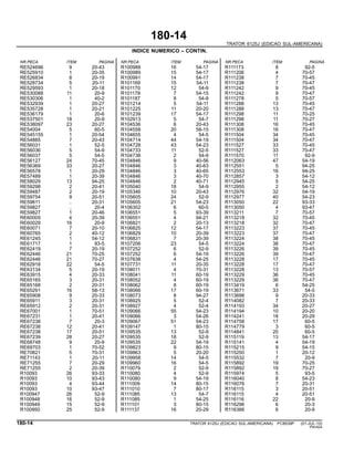 180-14
TRATOR 6125J (EDICAO SUL-AMERICANA)
INDICE NUMERICO – CONTIN.
NR.PECA ITEM PAGINA NR.PECA ITEM PAGINA NR.PECA ITEM PAGINA
RE524696 9 20-43 R100988 16 54-17 R111173 8 92-5
RE525910 1 20-35 R100989 15 54-17 R111206 4 70-57
RE526834 8 20-19 R100991 14 54-17 R111238 7 70-45
RE528734 5 20-11 R101169 15 54-11 R111238 7 70-47
RE529593 1 20-18 R101170 12 54-9 R111242 9 70-45
RE530088 11 20-9 R101178 7 54-15 R111242 9 70-47
RE530306 1 40-2 R101187 8 54-9 R111278 5 70-57
RE532939 1 20-27 R101214 5 54-11 R111288 13 70-45
RE535728 1 20-21 R101225 11 20-20 R111288 13 70-47
RE536179 1 20-6 R101239 17 54-17 R111298 11 70-25
RE537501 18 20-9 R102913 5 54-7 R111298 11 70-27
RE538097 23 20-27 R104536 6 20-43 R111308 16 70-45
RE54004 5 60-5 R104558 20 58-15 R111308 16 70-47
RE545155 1 20-54 R104655 4 54-5 R111504 34 70-45
RE54885 7 20-43 R104714 44 54-19 R111504 34 70-47
RE56031 1 52-5 R104728 43 54-23 R111527 33 70-45
RE56036 5 54-9 R104733 11 52-5 R111527 33 70-47
RE56037 5 54-5 R104738 2 54-9 R111570 11 92-9
RE56127 24 70-45 R104846 9 40-56 R112063 47 54-19
RE56369 33 20-27 R104846 3 40-63 R112551 5 94-25
RE56578 1 20-29 R104846 3 40-65 R112553 16 94-25
RE57489 1 20-39 R104846 3 40-70 R112857 3 54-12
RE58029 13 94-25 R104846 2 40-71 R112945 5 54-25
RE59298 2 20-41 R105040 18 54-9 R112955 2 54-12
RE59487 2 20-19 R105346 10 20-43 R112976 32 54-19
RE59754 9 20-51 R105605 24 52-9 R112977 40 54-23
RE59811 .. 20-31 R105605 21 54-23 R113050 22 93-33
RE59827 .. 20-4 R106302 6 60-5 R113050 4 93-47
RE59827 1 20-46 R106551 5 93-39 R113211 7 70-57
RE60005 4 20-39 R106551 4 94-21 R113218 32 70-45
RE60029 16 20-9 R106821 2 20-13 R113218 32 70-47
RE60071 7 20-10 R106825 12 54-17 R113223 37 70-45
RE60765 2 40-12 R106829 10 20-39 R113223 37 70-47
RE61245 1 54-12 R106831 7 20-39 R113224 38 70-45
RE61717 1 93-5 R107206 23 54-5 R113224 38 70-47
RE62419 7 20-19 R107252 6 52-9 R113226 39 70-45
RE62446 21 70-25 R107252 6 54-19 R113226 39 70-47
RE62446 21 70-27 R107638 4 54-25 R113228 17 70-45
RE62918 22 54-5 R107731 11 20-35 R113228 17 70-47
RE63134 5 20-19 R108011 4 70-31 R113228 13 70-57
RE63915 4 20-33 R108041 11 60-19 R113229 36 70-45
RE65165 3 20-31 R108052 4 60-19 R113229 36 70-47
RE65168 2 20-31 R108062 8 60-19 R113419 6 54-25
RE65291 16 58-13 R108066 17 60-19 R113671 33 54-5
RE65908 9 20-33 R108073 8 94-27 R113698 9 20-33
RE65911 3 20-31 R108925 5 52-4 R114082 7 20-33
RE65912 2 20-31 R108927 4 52-4 R114193 34 20-27
RE67001 1 70-51 R109066 55 54-23 R114194 10 20-20
RE67231 1 20-41 R109066 3 54-26 R114241 18 20-29
RE67238 7 20-3 R109067 51 54-23 R114758 17 60-5
RE67238 12 20-41 R109147 1 80-15 R114779 3 60-5
RE67238 17 20-51 R109535 13 52-9 R114841 20 60-5
RE67239 28 20-27 R109535 18 52-9 R115119 13 54-17
RE68748 9 20-9 R109535 22 54-19 R115141 4 54-19
RE69703 1 70-52 R109823 9 80-15 R115215 9 54-15
RE70821 5 70-31 R109863 5 20-20 R115250 1 20-12
RE71143 1 20-11 R109958 14 54-5 R115532 7 20-9
RE71255 7 20-29 R109960 16 54-5 R115892 19 70-25
RE71255 2 20-39 R110079 2 52-9 R115892 19 70-27
R10093 26 93-33 R110080 4 52-9 R115974 5 93-5
R10093 10 93-43 R110080 9 54-19 R116040 8 54-23
R10093 4 93-44 R111009 14 80-15 R116076 7 20-31
R10093 10 93-47 R111010 7 80-17 R116115 3 20-51
R100947 26 52-9 R111085 13 54-7 R116115 4 20-51
R100948 16 52-9 R111085 1 54-25 R116116 22 20-9
R100949 15 52-9 R111101 3 80-15 R116296 6 20-3
R100950 25 52-9 R111137 16 20-29 R116366 6 20-9
180-14 TRATOR 6125J (EDICAO SUL-AMERICANA) PC8539P (01-JUL-10)
PN=624
 