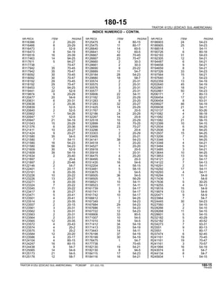 180-15
TRATOR 6125J (EDICAO SUL-AMERICANA)
INDICE NUMERICO – CONTIN.
NR.PECA ITEM PAGINA NR.PECA ITEM PAGINA NR.PECA ITEM PAGINA
R116386 2 20-20 R125475 8 80-15 R186903 24 54-23
R116466 8 20-29 R125475 11 80-17 R186905 25 54-23
R116473 3 52-9 R126640 14 60-5 R188518 1 54-11
R116473 8 54-19 R126641 12 60-5 R190726 6 80-18
R116516 16 20-39 R126667 40 70-45 R192193 31 54-23
R117463 14 94-25 R126667 23 70-47 R192305 12 54-21
R117611 5 94-27 R128660 2 30-3 R194487 6 54-21
R117738 .. 70-47 R128661 2 30-3 R194658 9 54-21
R117942 35 70-45 R128690 9 20-22 R194659 8 54-21
R117942 35 70-47 R128889 11 54-7 R197326 33 54-23
R118092 30 70-45 R129184 28 54-23 R197564 15 54-21
R118092 30 70-47 R129680 18 58-7 R197640 3 54-23
R118192 29 70-45 R130574 2 20-31 R202359 13 54-19
R118192 29 70-47 R130575 2 20-31 R202640 45 54-19
R118453 12 94-25 R130576 3 20-31 R202861 18 54-21
R119441 22 52-9 R130577 3 20-31 R202861 50 54-23
R119874 9 20-29 R130606 22 54-11 R206171 7 80-13
R120477 20 54-9 R131182 23 20-29 R206454 17 92-21
R120631 6 20-31 R131283 9 20-20 R206454 8 93-31
R120638 2 20-36 R131283 32 20-27 R208927 46 54-19
R120839 3 52-5 R131425 14 20-29 R209938 21 54-11
R120840 2 52-5 R131767 3 20-5 R210137 4 93-26
R120902 1 54-26 R132186 24 20-29 R211082 4 56-18
R120947 17 52-9 R132267 14 20-9 R211082 2 56-23
R120947 21 54-19 R132518 10 20-29 R211082 21 58-15
R121043 15 20-29 R132899 18 70-25 R212399 10 54-15
R121376 6 20-36 R132899 23 70-27 R212934 6 94-25
R121411 10 20-27 R133296 1 20-4 R212936 8 94-25
R121424 9 20-27 R133303 2 20-29 R212937 15 94-25
R121580 35 54-5 R133405 3 20-21 R213206 7 94-25
R121580 7 54-11 R134141 38 54-23 R213346 1 94-25
R121580 16 54-23 R134518 3 20-20 R213348 4 54-21
R121580 56 54-23 R134527 1 20-20 R213484 5 54-21
R121609 30 52-9 R135918 1 20-5 R213485 3 54-21
R121609 39 54-19 R135918 1 20-31 R213644 10 94-25
R121634 2 20-40 R136475 4 20-20 R213853 13 54-19
R121897 .. 20-4 R136495 5 20-3 R214121 2 54-17
R121897 2 20-46 R151435 16 54-9 R214122 7 54-13
R122146 2 54-7 R152204 4 58-15 R216291 2 54-11
R122401 1 20-17 R153481 5 58-15 R216292 17 54-11
R123161 6 20-35 R153675 3 54-5 R216293 4 54-11
R123226 10 20-22 R158505 36 54-5 R216294 11 54-9
R123226 13 20-27 R158505 5 56-29 R217436 1 54-9
R123271 9 20-35 R158521 10 54-11 R217636 5 30-25
R123324 7 20-22 R158523 11 54-11 R219255 4 54-13
R123345 11 20-22 R161739 3 54-17 R219516 15 54-9
R123417 8 20-27 R161741 9 54-17 R219974 13 54-9
R123471 5 20-41 R161742 10 54-17 R220471 9 54-9
R123501 4 20-41 R166612 1 94-25 R223964 7 54-7
R123514 2 20-35 R167349 2 54-23 R224445 30 54-23
R123557 2 20-15 R167684 29 54-23 R227060 3 54-15
R123561 3 20-31 R167686 11 54-23 R228266 2 54-15
R123562 3 20-31 R167722 12 54-23 R228268 11 54-15
R123563 2 20-31 R169906 33 80-5 R228601 5 54-15
R123564 2 20-31 R171007 10 54-5 R232182 5 40-29
R123565 12 20-35 R171010 18 54-5 R232182 3 40-52
R123572 4 20-43 R171412 34 54-19 R234273 7 93-31
R123574 4 20-2 R171413 33 54-19 R23551 9 80-13
R123575 5 20-2 R173443 14 54-11 R23551 1 80-17
R123584 12 20-20 R176198 37 54-19 R237474 6 92-45
R123586 4 20-17 R176199 30 54-19 R241161 19 70-45
R124104 4 80-15 R176475 1 54-7 R241161 19 70-47
R124247 16 80-15 R177738 .. 70-45 R241161 3 70-57
R124438 9 54-7 R182130 19 54-21 R241994 16 54-19
R125065 14 54-9 R182130 8 94-5 R243074 6 54-7
R125173 21 54-5 R184115 17 54-23 R244134 8 54-7
R125178 12 58-7 R184116 16 54-21 R245934 1 54-15
TRATOR 6125J (EDICAO SUL-AMERICANA) PC8539P (01-JUL-10) 180-15
PN=625
 
