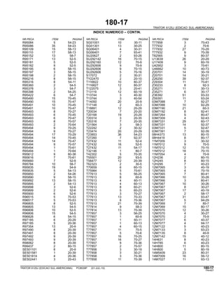 180-17
TRATOR 6125J (EDICAO SUL-AMERICANA)
INDICE NUMERICO – CONTIN.
NR.PECA ITEM PAGINA NR.PECA ITEM PAGINA NR.PECA ITEM PAGINA
R95084 5 54-23 SG01001 10 30-11 T77858 3 70-43
R95086 35 54-23 SG01301 13 30-25 T77932 2 70-6
R95109 15 58-13 SG06401 4 30-31 T77932 27 70-29
R95110 17 58-13 SG06401 7 93-41 T77932 9 70-39
R95152 13 58-7 SU20627 2 93-26 T82565 9 80-37
R95171 13 52-5 SU292142 16 70-15 U13639 26 20-29
R95181 5 52-5 SU292160 12 70-9 U17409 9 60-19
R95182 9 52-5 SU292606 9 70-9 U42902 3 70-61
R95195 6 58-15 SU292606 9 70-15 U46662 10 40-73
R95197 3 58-15 SU292606 5 70-16 Z20701 14 30-19
R95198 2 58-15 S17072 2 30-31 Z20701 14 30-21
R95216 8 58-15 TY22470 2 20-10 Z26250 39 92-37
R95316 8 54-11 T116822 10 80-37 Z29304 11 70-61
R95360 2 54-5 T116827 12 80-37 Z30233 8 92-3
R95378 3 54-7 T122075 3 20-41 Z35271 11 30-13
R95398 2 54-25 T13119 12 60-19 Z35271 6 30-17
R95422 6 54-7 T13744 3 40-30 Z36392 51 93-33
R95490 15 70-45 T13744 3 40-54 Z59391 11 93-24
R95490 15 70-47 T14050 20 20-9 03M7088 7 92-27
R95491 10 70-45 T17148 2 60-3 03M7088 10 92-29
R95491 10 70-47 T18891 12 20-29 03M7190 21 60-3
R95493 8 70-27 T20034 7 20-20 03M7192 8 92-41
R95493 6 70-45 T20168 19 20-29 03M7264 9 80-47
R95493 6 70-47 T20314 3 20-35 03M7309 4 92-43
R95493 8 70-57 T20316 7 20-35 03M7331 29 60-17
R95493 2 70-64 T21564 3 58-3 03M7331 14 92-37
R95494 9 70-25 T22242 2 30-32 03M7331 5 92-47
R95494 9 70-27 T23474 20 20-29 03M7391 7 92-39
R95494 17 70-29 T23853 36 54-23 08H4373 13 80-15
R95494 14 70-45 T27260 7 92-37 08H4419 8 80-17
R95494 14 70-47 T27432 11 52-4 11M7009 3 30-32
R95494 9 70-57 T27432 16 52-5 11M7012 9 70-5
R95494 1 70-61 T27432 11 54-17 11M7012 12 70-15
R95494 1 70-64 T32146 1 80-7 11M7012 18 70-15
R95612 9 80-38 T42302 5 70-35 11M7054 4 70-9
R95616 7 70-61 T55501 20 93-5 12H236 2 80-15
R95660 7 52-9 T58477 12 20-39 12H245 8 80-15
R95784 10 58-7 T62323 2 30-5 12H295 7 40-23
R95835 19 54-9 T70659 6 60-15 12M7065 3 40-19
R95835 5 54-13 T75984 5 70-61 12M7065 4 70-19
R95850 2 54-26 T77613 5 56-25 12M7065 7 80-41
R95890 9 58-15 T77613 8 60-9 12M7066 10 30-28
R95892 13 58-15 T77613 4 60-11 12M7066 3 80-41
R95895 2 54-13 T77613 4 60-13 12M7067 10 30-26
R95898 3 52-6 T77613 8 60-21 12M7067 8 30-27
R95899 2 52-6 T77613 5 60-23 12M7067 17 40-19
R95900 6 52-6 T77613 3 70-27 12M7067 2 58-17
R96515 5 70-53 T77613 13 70-33 12M7067 31 93-47
R96517 5 70-53 T77613 8 70-36 12M7067 5 94-29
R96805 8 52-5 T77613 21 70-39 12M7069 7 80-7
R96805 13 54-5 T77814 9 58-3 12M7069 15 80-17
R96806 10 52-5 T77814 13 70-39 12M7070 12 30-26
R96806 15 54-5 T77857 3 56-25 12M7070 4 30-27
R96826 6 54-15 T77857 1 60-9 12M7070 2 70-9
R97185 6 20-29 T77857 1 60-11 12M7077 6 40-37
R97185 5 20-36 T77857 1 60-13 12M7077 4 94-17
R97354 13 20-9 T77857 4 60-15 12M7122 5 40-23
R97490 8 20-39 T77857 11 70-5 12M7133 3 93-23
R97491 8 20-39 T77857 5 70-6 12M7135 8 40-9
R97492 9 20-39 T77857 16 70-25 12M7142 15 40-12
R97493 9 20-39 T77857 16 70-27 14H631 8 40-23
R98062 8 20-39 T77857 9 70-36 14H785 6 40-23
R99437 2 80-15 T77857 2 70-57 14H800 11 80-15
SE501101 8 20-9 T77858 3 30-19 14H800 5 80-19
SE501581 1 20-39 T77858 3 30-21 14M5409 23 80-31
SE501814 4 20-36 T77858 3 70-36 14M7009 16 56-12
SE502441 3 20-43 T77858 11 70-39 14M7027 11 93-13
TRATOR 6125J (EDICAO SUL-AMERICANA) PC8539P (01-JUL-10) 180-17
PN=627
 