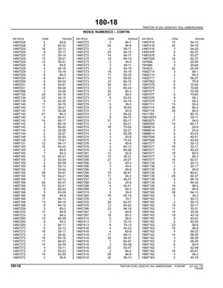 180-18
TRATOR 6125J (EDICAO SUL-AMERICANA)
INDICE NUMERICO – CONTIN.
NR.PECA ITEM PAGINA NR.PECA ITEM PAGINA NR.PECA ITEM PAGINA
14M7028 5 40-5 14M7272 2 94-7 14M7416 15 94-15
14M7028 8 93-33 14M7272 24 94-9 14M7416 30 94-19
14M7029 16 30-13 14M7272 2 94-11 14M7416 3 94-20
14M7029 9 30-17 14M7272 25 94-13 14M7478 3 92-37
14M7029 13 30-19 14M7272 14 94-17 14M7478 6 93-27
14M7029 13 30-21 14M7272 18 94-19 14M7528 10 92-37
14M7029 12 30-31 14M7273 3 40-9 15H584 4 20-29
14M7029 6 40-6 14M7273 3 40-11 15H584 3 20-44
14M7029 4 40-19 14M7273 8 40-19 15H623 22 20-29
14M7029 3 70-19 14M7273 18 40-19 15M2714 3 56-1
14M7029 8 80-3 14M7273 11 40-33 15M2714 3 56-2
14M7029 6 80-41 14M7273 15 56-25 15M2717 1 56-27
14M7029 5 94-34 14M7273 10 60-15 15M7062 8 70-8
14M7031 8 93-47 14M7273 30 60-17 15M7076 9 70-54
14M7031 6 94-29 14M7273 12 60-23 15M7076 8 70-64
14M7066 3 20-36 14M7273 35 80-3 15M7077 1 70-29
14M7100 24 40-19 14M7273 23 80-5 15M7077 6 70-64
14M7136 22 30-15 14M7273 8 93-23 15M7078 8 58-1
14M7139 9 40-35 14M7273 11 94-19 15M7078 4 58-2
14M7140 11 30-19 14M7274 5 30-3 16M7111 15 52-4
14M7140 11 30-21 14M7274 9 30-35 16M7114 26 80-3
14M7140 11 30-28 14M7274 7 40-9 16M7119 29 80-5
14M7140 21 80-3 14M7274 3 56-32 19H1782 1 80-15
14M7140 4 80-41 14M7274 8 60-15 19M10075 2 20-11
14M7142 14 80-17 14M7274 31 60-17 19M2875 17 54-5
14M7142 3 80-18 14M7274 3 60-21 19M5055 10 60-17
14M7142 4 80-20 14M7274 16 70-54 19M6614 2 20-9
14M7144 4 30-26 14M7274 3 92-27 19M6614 3 20-9
14M7144 5 30-27 14M7274 4 92-29 19M6614 5 93-23
14M7148 5 20-35 14M7274 3 93-8 19M7008 4 40-51
14M7148 9 70-61 14M7275 4 70-22 19M7008 4 40-53
14M7151 12 94-17 14M7276 4 80-9 19M7077 8 30-13
14M7165 12 40-23 14M7276 3 80-13 19M7077 16 30-17
14M7165 2 60-5 14M7276 9 80-39 19M7077 11 40-23
14M7165 7 92-3 14M7291 12 92-5 19M7077 18 60-5
14M7165 12 92-21 14M7295 15 30-27 19M7077 5 92-3
14M7165 2 92-25 14M7296 27 20-27 19M7077 16 92-21
14M7165 2 92-39 14M7296 5 40-3 19M7139 17 30-13
14M7165 8 93-13 14M7296 7 40-4 19M7139 7 30-17
14M7165 2 93-44 14M7296 2 40-5 19M7139 8 40-6
14M7165 29 93-47 14M7296 10 80-47 19M7139 9 80-41
14M7165 10 94-21 14M7296 11 94-3 19M7139 29 92-37
14M7166 7 40-12 14M7297 5 40-37 19M7139 9 94-19
14M7166 20 92-37 14M7298 12 20-9 19M7139 3 94-34
14M7166 13 92-41 14M7298 4 40-21 19M7156 19 56-5
14M7166 8 92-43 14M7299 1 94-3 19M7160 23 94-9
14M7166 5 93-26 14M7319 5 30-5 19M7160 28 94-13
14M7166 16 94-9 14M7360 16 94-19 19M7162 6 30-3
14M7166 11 94-13 14M7376 5 70-7 19M7162 1 30-13
14M7166 13 94-15 14M7376 26 92-37 19M7162 2 30-15
14M7168 8 94-19 14M7376 12 93-43 19M7162 19 30-17
14M7209 3 60-3 14M7396 23 94-19 19M7162 11 30-31
14M7233 11 80-5 14M7397 3 40-6 19M7162 14 30-35
14M7233 5 94-2 14M7397 18 60-3 19M7162 19 40-19
14M7260 13 80-39 14M7410 5 92-5 19M7162 5 40-52
14M7265 9 93-3 14M7413 7 70-10 19M7162 5 40-54
14M7265 3 94-17 14M7413 8 70-13 19M7162 23 56-5
14M7272 6 30-13 14M7416 4 40-33 19M7162 16 56-9
14M7272 18 30-17 14M7416 4 60-9 19M7162 9 56-22
14M7272 4 30-32 14M7416 17 60-11 19M7162 14 56-25
14M7272 15 60-15 14M7416 32 92-37 19M7162 3 56-28
14M7272 11 60-23 14M7416 1 92-47 19M7162 3 56-29
14M7272 15 92-39 14M7416 3 93-39 19M7162 6 92-9
14M7272 4 93-11 14M7416 23 93-47 19M7162 7 92-49
14M7272 4 93-23 14M7416 2 94-2 19M7162 16 93-47
14M7272 15 93-35 14M7416 26 94-9 19M7162 4 94-2
14M7272 2 94-5 14M7416 32 94-13 19M7163 2 40-19
180-18 TRATOR 6125J (EDICAO SUL-AMERICANA) PC8539P (01-JUL-10)
PN=628
 