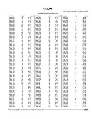 180-21
TRATOR 6125J (EDICAO SUL-AMERICANA)
INDICE NUMERICO – CONTIN.
NR.PECA ITEM PAGINA NR.PECA ITEM PAGINA NR.PECA ITEM PAGINA
24M7055 15 92-45 24M7262 2 94-19 34M7190 3 40-4
24M7055 6 92-49 24M7265 6 94-27 34M7215 9 56-9
24M7055 7 93-23 24M7267 2 70-4 34M7226 2 52-19
24M7055 3 93-26 24M7267 16 70-29 34M7226 7 56-11
24M7055 3 93-45 24M7298 5 92-9 34M7230 10 70-3
24M7055 15 93-47 24M7298 16 92-37 34M7243 6 70-13
24M7055 10 94-17 24M7309 6 92-6 34M7245 7 70-13
24M7055 33 94-19 24M7309 4 92-17 34M7249 11 56-12
24M7088 7 30-13 24M7309 4 92-31 34M7259 14 56-9
24M7088 17 30-17 24M7309 23 92-37 34M7267 13 56-12
24M7088 6 30-32 24M7309 18 92-47 34M7268 19 54-23
24M7088 28 93-47 24M7309 5 93-29 34M7269 5 70-17
24M7090 1 70-9 24M7309 13 93-43 34M7272 23 52-9
24M7096 20 60-3 24M7315 6 92-33 34M7272 11 54-19
24M7096 2 70-54 24M7315 3 92-35 34M7302 12 92-37
24M7100 3 92-25 24M7318 12 80-39 37M7042 49 93-33
24M7101 2 80-41 24M7331 10 56-15 37M7059 13 60-11
24M7117 12 40-19 24M7332 22 56-5 37M7059 13 60-13
24M7117 6 40-47 24M7361 11 70-3 37M7059 7 92-6
24M7117 6 93-31 24M7361 7 70-19 37M7063 1 93-29
24M7138 8 92-17 24M7362 2 92-37 37M7079 4 93-29
24M7138 10 93-24 24M7362 16 92-43 37M7088 9 92-17
24M7139 15 30-15 24M7362 19 92-45 37M7089 2 93-41
24M7139 8 30-25 24M7362 4 93-25 37M7091 3 92-31
24M7139 2 40-41 24M7362 7 93-27 37M7095 4 40-16
24M7139 18 60-11 24M7369 12 56-9 37M7104 23 60-11
24M7139 17 60-13 24M7370 12 56-9 37M7104 23 60-13
24M7139 27 80-3 24M7371 12 56-9 37M7131 5 92-6
24M7139 6 92-3 24M7372 12 56-9 37M7140 17 93-17
24M7139 6 92-6 24M7373 12 56-9 37M7140 1 93-35
24M7139 9 92-14 24M7374 12 56-9 37M7146 3 92-17
24M7139 4 92-21 24M7375 12 56-9 37M7177 4 40-12
24M7139 4 92-33 24M7386 19 56-9 37M7179 5 40-47
24M7139 6 92-35 24M7398 12 56-9 37M7179 19 80-5
24M7139 6 93-23 24M7399 12 56-9 37M7179 16 92-9
24M7139 6 93-33 24M7452 12 56-9 37M7179 12 94-23
24M7139 3 93-35 25H723 11 70-45 37M7179 3 94-25
24M7139 16 93-35 25H723 11 70-47 37M7181 5 40-41
24M7139 3 94-9 26M4224 5 20-31 37M7181 34 80-5
24M7139 22 94-13 26M5447 14 70-29 37M7181 7 93-3
24M7139 3 94-15 28H1529 10 20-19 37M7185 2 93-17
24M7145 9 40-9 30M5581 12 58-2 37M7185 2 93-19
24M7146 8 40-35 30M7010 21 56-11 37M7185 41 93-33
24M7146 8 40-43 30M7011 10 58-1 37M7185 2 93-35
24M7146 13 40-47 30M7011 9 58-2 37M7193 4 40-50
24M7146 15 92-9 30M7024 3 56-11 37M7218 4 93-35
24M7150 10 56-15 30M7024 15 58-7 37M7219 7 93-35
24M7178 10 60-5 34H184 18 70-45 37M7230 12 93-19
24M7178 32 80-3 34H184 18 70-47 37M7240 28 80-5
24M7178 10 92-41 34H234 4 94-25 37M7240 4 92-9
24M7180 7 94-19 34H241 2 70-17 37M7242 3 92-33
24M7207 8 80-41 34H294 16 60-19 37M7255 4 93-37
24M7213 7 30-35 34H394 9 93-13 37M7256 31 93-33
24M7240 9 70-19 34M3858 1 52-19 37M7263 2 93-24
24M7240 3 70-22 34M3858 18 56-11 37M7272 43 93-33
24M7241 6 80-7 34M3872 7 58-15 37M7274 2 40-10
24M7242 9 80-1 34M5028 1 52-6 37M7290 16 93-17
24M7244 10 40-49 34M5028 2 54-21 37M7290 2 93-39
24M7244 6 70-7 34M5028 15 54-23 37M7291 4 92-11
24M7251 4 60-5 34M5028 52 54-23 37M7293 3 40-43
24M7251 14 92-19 34M5028 7 54-26 37M7293 14 40-47
24M7251 25 92-37 34M5719 23 56-9 37M7305 11 92-47
24M7251 3 92-39 34M7095 26 60-17 37M7335 2 40-15
24M7252 8 92-37 34M7135 12 80-33 37M7336 17 93-5
24M7258 10 56-15 34M7160 4 70-13 37M7357 7 92-31
24M7260 14 92-43 34M7172 31 94-13 37M7361 18 92-19
24M7260 4 93-27 34M7187 21 58-7 37M7361 4 93-15
TRATOR 6125J (EDICAO SUL-AMERICANA) PC8539P (01-JUL-10) 180-21
PN=631
 
