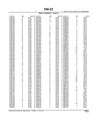 180-23
TRATOR 6125J (EDICAO SUL-AMERICANA)
INDICE NUMERICO – CONTIN.
NR.PECA ITEM PAGINA NR.PECA ITEM PAGINA NR.PECA ITEM PAGINA
57M7204 10 40-47 57M7402 9 40-69 57M8199 3 40-69
57M7204 12 40-49 57M7402 7 40-70 57M8200 4 40-67
57M7205 10 40-47 57M7403 12 40-69 57M8201 9 40-67
57M7205 12 40-49 57M7406 9 40-70 57M8202 8 40-67
57M7206 10 40-47 57M7427 1 40-66 57M8398 6 40-73
57M7207 4 40-76 57M7430 1 40-76 57M8399 8 40-73
57M7210 9 40-76 57M7493 2 40-63 57M8439 11 40-55
57M7229 11 40-47 57M7493 2 40-65 57M8519 1 40-75
57M7229 11 40-49 57M7493 19 40-65 57M8520 7 40-75
57M7244 17 40-63 57M7493 2 40-70 57M8527 5 40-75
57M7247 16 40-63 57M7528 7 40-49 57M8528 4 40-75
57M7252 6 40-63 57M7576 15 40-65 57M8529 6 40-75
57M7252 6 40-65 57M7583 16 40-65 57M8530 3 40-75
57M7252 18 40-65 57M7584 16 40-65 57M8531 2 40-75
57M7254 8 40-63 57M7602 13 40-73 57M8606 3 40-56
57M7255 13 40-63 57M7615 7 93-39 57M8907 8 40-56
57M7256 14 40-12 57M7619 1 40-56 57M8947 4 40-56
57M7256 9 40-63 57M7633 8 40-55 57M9164 11 40-73
57M7257 14 40-63 57M7697 17 40-65 57M9215 5 40-56
57M7258 7 40-56 57M7699 20 40-65 57M9231 4 40-56
57M7258 2 40-63 57M7829 5 40-70 57M9698 4 40-35
57M7258 2 40-65 57M7847 5 40-76 58M5573 5 70-5
57M7259 18 40-63 57M7848 5 40-76 58M5575 20 56-31
57M7259 14 40-65 57M7919 18 40-69 58M7009 13 70-3
57M7260 4 40-65 57M7924 6 40-76 59M7001 12 56-21
57M7261 8 40-65 57M7984 8 40-76 61M5002 21 60-11
57M7262 6 40-56 57M7989 3 40-35 61M5002 21 60-13
57M7262 12 40-65 57M8015 2 40-56 61M5002 5 60-19
57M7263 5 40-65 57M8016 2 40-56 61M5002 4 60-23
57M7264 9 40-65 57M8017 1 40-56 61M5002 2 70-27
57M7265 13 40-65 57M8024 7 40-76 61M5002 4 70-33
57M7266 4 40-63 57M8057 12 40-76 61M5002 5 70-36
57M7267 5 40-63 57M8071 5 40-67 61M5003 2 56-25
57M7281 11 40-65 57M8077 6 40-69 61M5003 3 60-6
57M7283 10 40-65 57M8078 6 40-67 61M5003 17 70-25
57M7289 13 40-12 57M8078 16 40-69 61M5003 17 70-27
57M7289 7 40-63 57M8078 7 40-73 61M5005 1 30-19
57M7291 1 40-65 57M8079 6 40-67 61M5005 1 30-21
57M7292 15 40-65 57M8079 16 40-69 61M5005 2 70-36
57M7296 7 40-65 57M8081 7 40-67 61M5005 2 70-43
57M7315 1 40-63 57M8093 6 40-35 61M5010 4 70-39
57M7317 12 40-63 57M8096 13 40-69 61M5013 8 70-39
57M7318 15 40-63 57M8097 14 40-69 61M5016 5 60-6
57M7318 4 40-71 57M8098 2 40-69 61M5016 10 60-23
57M7323 7 40-66 57M8099 4 40-69 61M5016 29 70-39
57M7324 8 40-66 57M8100 4 40-69 61M5019 20 30-19
57M7328 10 40-63 57M8101 4 40-69 61M5121 19 30-19
57M7331 9 40-66 57M8102 17 40-69 61M5243 26 70-29
57M7346 1 40-70 57M8103 17 40-69 99M7009 1 80-42
57M7347 4 40-70 57M8104 17 40-69 99M7015 1 80-42
57M7348 3 40-76 57M8105 5 40-69 99M7016 1 80-42
57M7349 1 40-70 57M8106 5 40-69 99M7016 24 93-17
57M7351 6 40-69 57M8107 10 40-69 99M7032 1 80-42
57M7364 1 40-71 57M8108 8 40-69 99M7043 12 58-1
57M7365 11 40-63 57M8164 19 40-69 99M7043 13 58-2
57M7377 2 40-63 57M8167 3 40-69 99M7043 1 80-42
57M7377 2 40-65 57M8169 3 40-67 99M7043 6 92-21
57M7377 3 40-71 57M8170 2 40-67 99M7056 1 80-42
57M7379 6 40-70 57M8181 2 40-35 99M7056 7 92-21
57M7390 1 40-16 57M8182 5 40-35 99M7057 1 80-42
57M7393 8 40-70 57M8186 11 40-76 99M7057 5 93-35
57M7398 15 40-69 57M8189 4 40-35 99M7065 5 40-43
57M7399 1 40-67 57M8190 3 40-35 99M7065 1 40-44
57M7399 7 40-69 57M8195 1 40-69 99M7073 23 93-17
57M7400 1 40-67 57M8196 1 40-69 99M7095 1 80-42
57M7400 7 40-69 57M8197 1 40-69 99M7098 1 80-42
57M7401 11 40-69 57M8198 3 40-69 99M7115 1 80-42
TRATOR 6125J (EDICAO SUL-AMERICANA) PC8539P (01-JUL-10) 180-23
PN=633
 