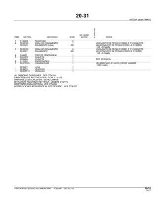 20-31
MOTOR (6068TBM01)
6
1
2
NR. SERIE 5
ITEM NR.PECA DESCRICAO QTDE MOTOR J NOTAS
1 R135918 PARAFUSO 6
2 RE65168 CONJ. DO ROLAMENTO 1 (CONJUNTO DE PECAS R123563 E R123564) STD
RE65912 ROLAMENTO AXIAL AR (A) (CONJUNTO DE PECAS R130574 E R130575)
US -0.254MM
3 RE65165 CONJ. DO ROLAMENTO 6 (CONJUNTO DE PECAS R123561 E R123562) STD
RE65911 ROLAMENTO AR (A) (CONJUNTO DE PECAS R130576 E R130577)
US -0.254MM
4 R48685 PINO DE CENTRAGEM 1
5 R505609 CHAVETA 1
26M4224 CHAVETA 1 FOR RE504639
6 R120631 ENGRENAGEM 1
7 RE515785 VIRABREQUIM 1 (A) (MARCADO R116076) (PEDIR TAMBEM
RE516340)
.. RE59811 LUVA 1
.. RE44574 VEDACAO 1
.. RE505515 VEDACAO 1
(A) GRINDING GUIDELINES : SEE CTM104
DIRECTIVES DE RECTIFICATION : VOIR CTM105
HINWEISE ZUM SCHLEIFEN : SIEHE CTM106
ISTRUZIONI RIGUARDO RETTIFICA : VEDERE CTM116
DIRETRIZES PARA RETIFICA: VER CTM206
INSTRUCCIONES REFERENTE AL RECTIFICADO : VER CTM107
TRATOR 6125J (EDICAO SUL-AMERICANA) PC8539P (01-JUL-10) 20-31
PN=77
 