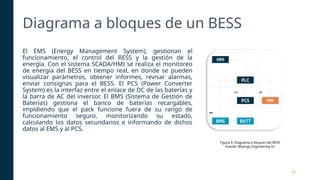 Presentacion-BESS-Proyectos-de-Genereacion-Distribuida-y-Asset ...