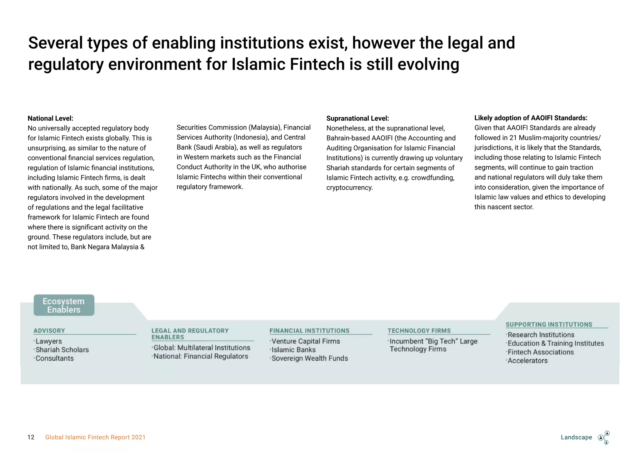 National Level:
No universally accepted regulatory body
for Islamic Fintech exists globally. This is
unsurprising, as similar to the nature of
conventional financial services regulation,
regulation of Islamic financial institutions,
including Islamic Fintech firms, is dealt
with nationally. As such, some of the major
regulators involved in the development
of regulations and the legal facilitative
framework for Islamic Fintech are found
where there is significant activity on the
ground. These regulators include, but are
not limited to, Bank Negara Malaysia &
Securities Commission (Malaysia), Financial
Services Authority (Indonesia), and Central
Bank (Saudi Arabia), as well as regulators
in Western markets such as the Financial
Conduct Authority in the UK, who authorise
Islamic Fintechs within their conventional
regulatory framework.
Several types of enabling institutions exist, however the legal and
regulatory environment for Islamic Fintech is still evolving
Supranational Level:
Nonetheless, at the supranational level,
Bahrain-based AAOIFI (the Accounting and
Auditing Organisation for Islamic Financial
Institutions) is currently drawing up voluntary
Shariah standards for certain segments of
Islamic Fintech activity, e.g. crowdfunding,
cryptocurrency.
Likely adoption of AAOIFI Standards:
Given that AAOIFI Standards are already
followed in 21 Muslim-majority countries/
jurisdictions, it is likely that the Standards,
including those relating to Islamic Fintech
segments, will continue to gain traction
and national regulators will duly take them
into consideration, given the importance of
Islamic law values and ethics to developing
this nascent sector.
Landscape
12 Global Islamic Fintech Report 2021
 