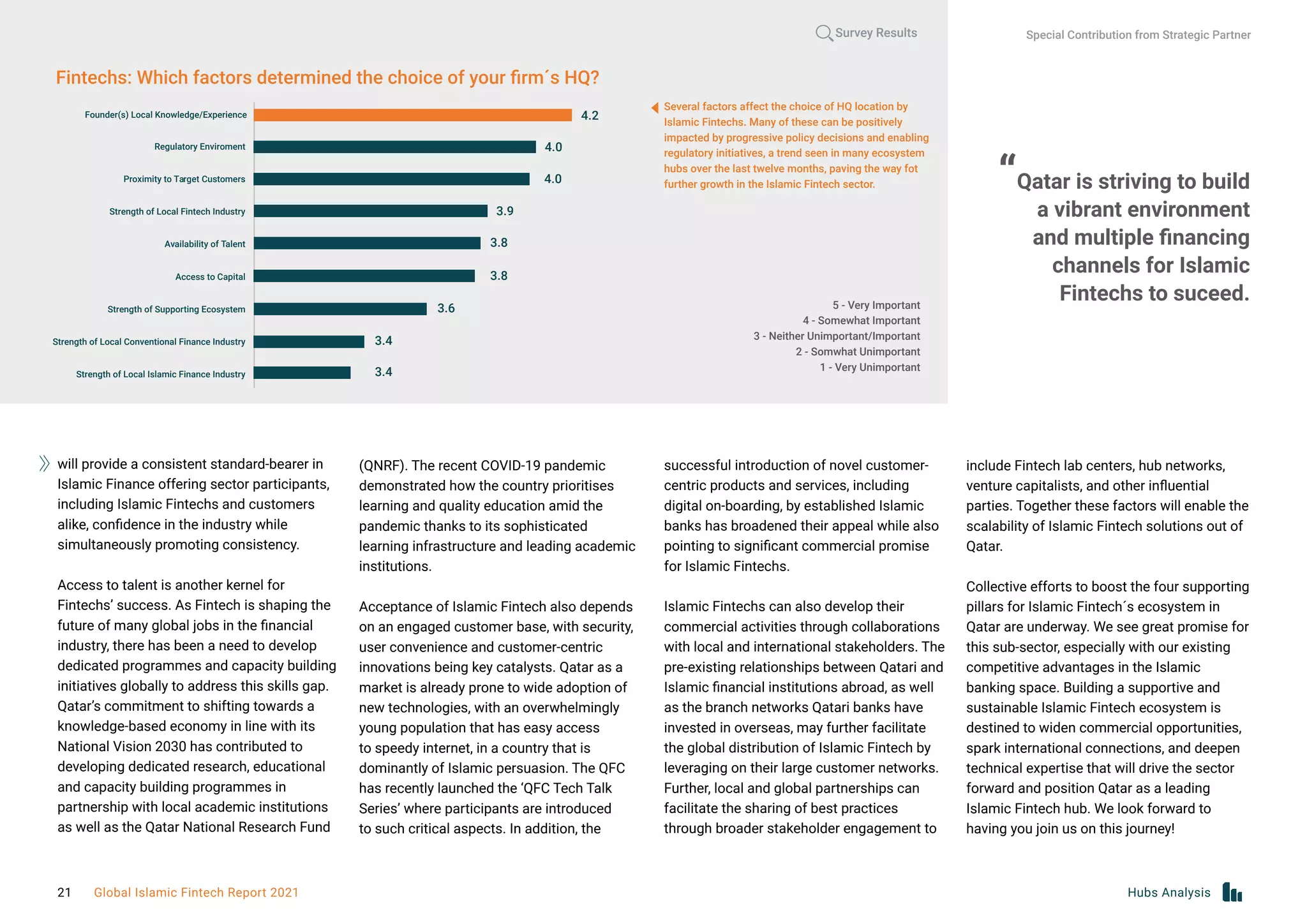 (QNRF). The recent COVID-19 pandemic
demonstrated how the country prioritises
learning and quality education amid the
pandemic thanks to its sophisticated
learning infrastructure and leading academic
institutions.
Acceptance of Islamic Fintech also depends
on an engaged customer base, with security,
user convenience and customer-centric
innovations being key catalysts. Qatar as a
market is already prone to wide adoption of
new technologies, with an overwhelmingly
young population that has easy access
to speedy internet, in a country that is
dominantly of Islamic persuasion. The QFC
has recently launched the ‘QFC Tech Talk
Series’ where participants are introduced
to such critical aspects. In addition, the
will provide a consistent standard-bearer in
Islamic Finance offering sector participants,
including Islamic Fintechs and customers
alike, confidence in the industry while
simultaneously promoting consistency.
Access to talent is another kernel for
Fintechs’ success. As Fintech is shaping the
future of many global jobs in the financial
industry, there has been a need to develop
dedicated programmes and capacity building
initiatives globally to address this skills gap.
Qatar’s commitment to shifting towards a
knowledge-based economy in line with its
National Vision 2030 has contributed to
developing dedicated research, educational
and capacity building programmes in
partnership with local academic institutions
as well as the Qatar National Research Fund
successful introduction of novel customer-
centric products and services, including
digital on-boarding, by established Islamic
banks has broadened their appeal while also
pointing to significant commercial promise
for Islamic Fintechs.
Islamic Fintechs can also develop their
commercial activities through collaborations
with local and international stakeholders. The
pre-existing relationships between Qatari and
Islamic financial institutions abroad, as well
as the branch networks Qatari banks have
invested in overseas, may further facilitate
the global distribution of Islamic Fintech by
leveraging on their large customer networks.
Further, local and global partnerships can
facilitate the sharing of best practices
through broader stakeholder engagement to
Fintechs: Which factors determined the choice of your firm´s HQ?
4.2
4.0
4.0
3.9
3.8
3.8
3.6
3.4
3.4
Several factors affect the choice of HQ location by
Islamic Fintechs. Many of these can be positively
impacted by progressive policy decisions and enabling
regulatory initiatives, a trend seen in many ecosystem
hubs over the last twelve months, paving the way fot
further growth in the Islamic Fintech sector.
5 - Very Important
4 - Somewhat Important
3 - Neither Unimportant/Important
2 - Somwhat Unimportant
1 - Very Unimportant
“Qatar is striving to build
a vibrant environment
and multiple financing
channels for Islamic
Fintechs to suceed.
include Fintech lab centers, hub networks,
venture capitalists, and other influential
parties. Together these factors will enable the
scalability of Islamic Fintech solutions out of
Qatar.
Collective efforts to boost the four supporting
pillars for Islamic Fintech´s ecosystem in
Qatar are underway. We see great promise for
this sub-sector, especially with our existing
competitive advantages in the Islamic
banking space. Building a supportive and
sustainable Islamic Fintech ecosystem is
destined to widen commercial opportunities,
spark international connections, and deepen
technical expertise that will drive the sector
forward and position Qatar as a leading
Islamic Fintech hub. We look forward to
having you join us on this journey!
Survey Results
Regulatory Enviroment
Proximity to Target Customers
Strength of Local Fintech Industry
Availability of Talent
Access to Capital
Strength of Supporting Ecosystem
Strength of Local Conventional Finance Industry
Strength of Local Islamic Finance Industry
Founder(s) Local Knowledge/Experience
Special Contribution from Strategic Partner
Hubs Analysis
21 Global Islamic Fintech Report 2021
 