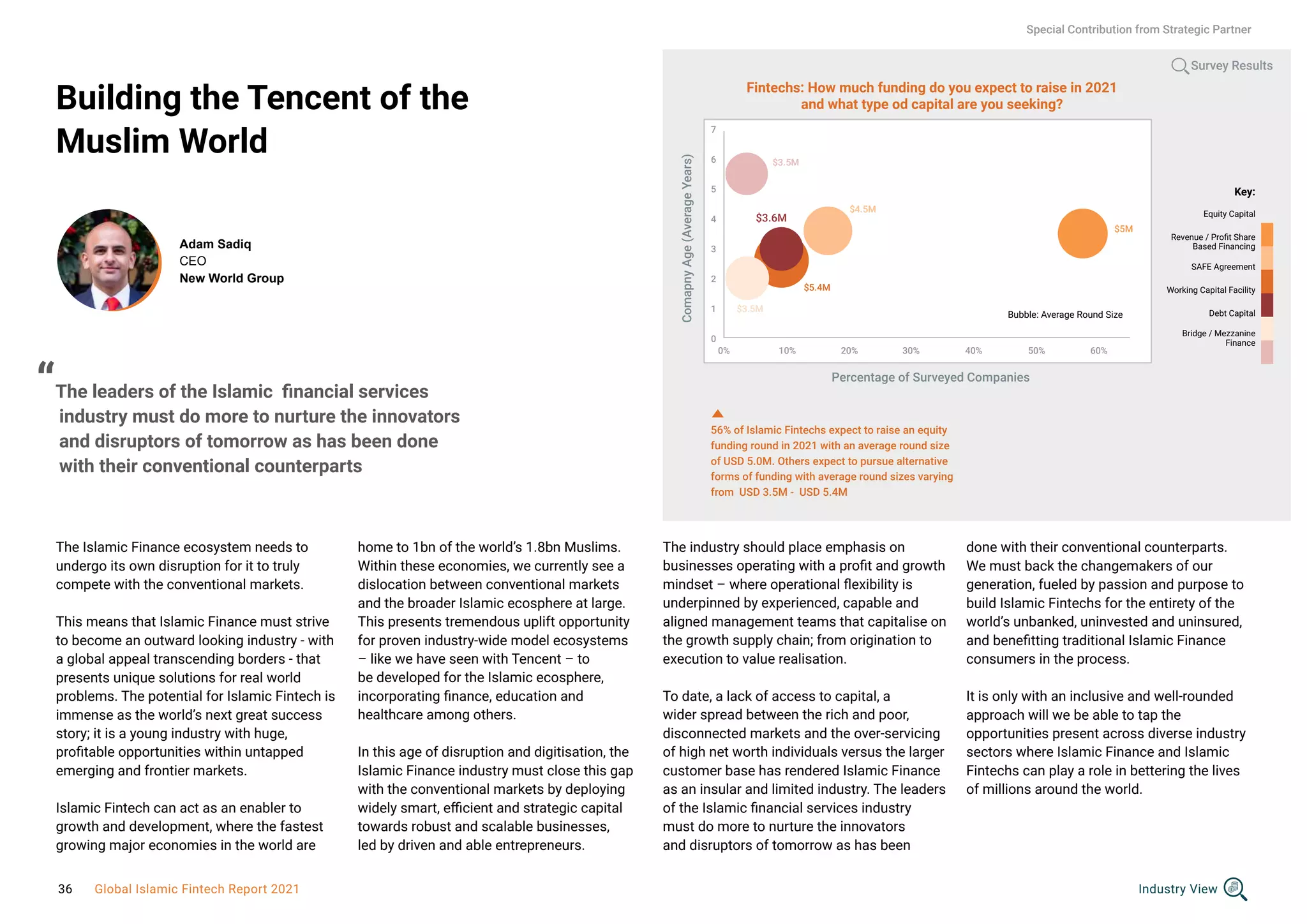 Building the Tencent of the
Muslim World
The Islamic Finance ecosystem needs to
undergo its own disruption for it to truly
compete with the conventional markets.
This means that Islamic Finance must strive
to become an outward looking industry - with
a global appeal transcending borders - that
presents unique solutions for real world
problems. The potential for Islamic Fintech is
immense as the world’s next great success
story; it is a young industry with huge,
profitable opportunities within untapped
emerging and frontier markets.
Islamic Fintech can act as an enabler to
growth and development, where the fastest
growing major economies in the world are
Adam Sadiq
CEO
New World Group
home to 1bn of the world’s 1.8bn Muslims.
Within these economies, we currently see a
dislocation between conventional markets
and the broader Islamic ecosphere at large.
This presents tremendous uplift opportunity
for proven industry-wide model ecosystems
– like we have seen with Tencent – to
be developed for the Islamic ecosphere,
incorporating finance, education and
healthcare among others.
In this age of disruption and digitisation, the
Islamic Finance industry must close this gap
with the conventional markets by deploying
widely smart, efficient and strategic capital
towards robust and scalable businesses,
led by driven and able entrepreneurs.
The industry should place emphasis on
businesses operating with a profit and growth
mindset – where operational flexibility is
underpinned by experienced, capable and
aligned management teams that capitalise on
the growth supply chain; from origination to
execution to value realisation.
To date, a lack of access to capital, a
wider spread between the rich and poor,
disconnected markets and the over-servicing
of high net worth individuals versus the larger
customer base has rendered Islamic Finance
as an insular and limited industry. The leaders
of the Islamic financial services industry
must do more to nurture the innovators
and disruptors of tomorrow as has been
56% of Islamic Fintechs expect to raise an equity
funding round in 2021 with an average round size
of USD 5.0M. Others expect to pursue alternative
forms of funding with average round sizes varying
from USD 3.5M - USD 5.4M
7
6
5
4
3
2
1
0
0% 10% 20% 30% 40% 50% 60%
Comapny
Age
(Average
Years)
Percentage of Surveyed Companies
Fintechs: How much funding do you expect to raise in 2021
and what type od capital are you seeking?
Equity Capital
Revenue / Profit Share
Based Financing
SAFE Agreement
Working Capital Facility
Debt Capital
Bridge / Mezzanine
Finance
Key:
Bubble: Average Round Size
$3.5M
$3.6M
$5.4M
$3.5M
$5M
$4.5M
Survey Results
done with their conventional counterparts.
We must back the changemakers of our
generation, fueled by passion and purpose to
build Islamic Fintechs for the entirety of the
world’s unbanked, uninvested and uninsured,
and benefitting traditional Islamic Finance
consumers in the process.
It is only with an inclusive and well-rounded
approach will we be able to tap the
opportunities present across diverse industry
sectors where Islamic Finance and Islamic
Fintechs can play a role in bettering the lives
of millions around the world.
“The leaders of the Islamic financial services 	
industry must do more to nurture the innovators 	
and disruptors of tomorrow as has been done 	
with their conventional counterparts
Special Contribution from Strategic Partner
Industry View
36 Global Islamic Fintech Report 2021
 